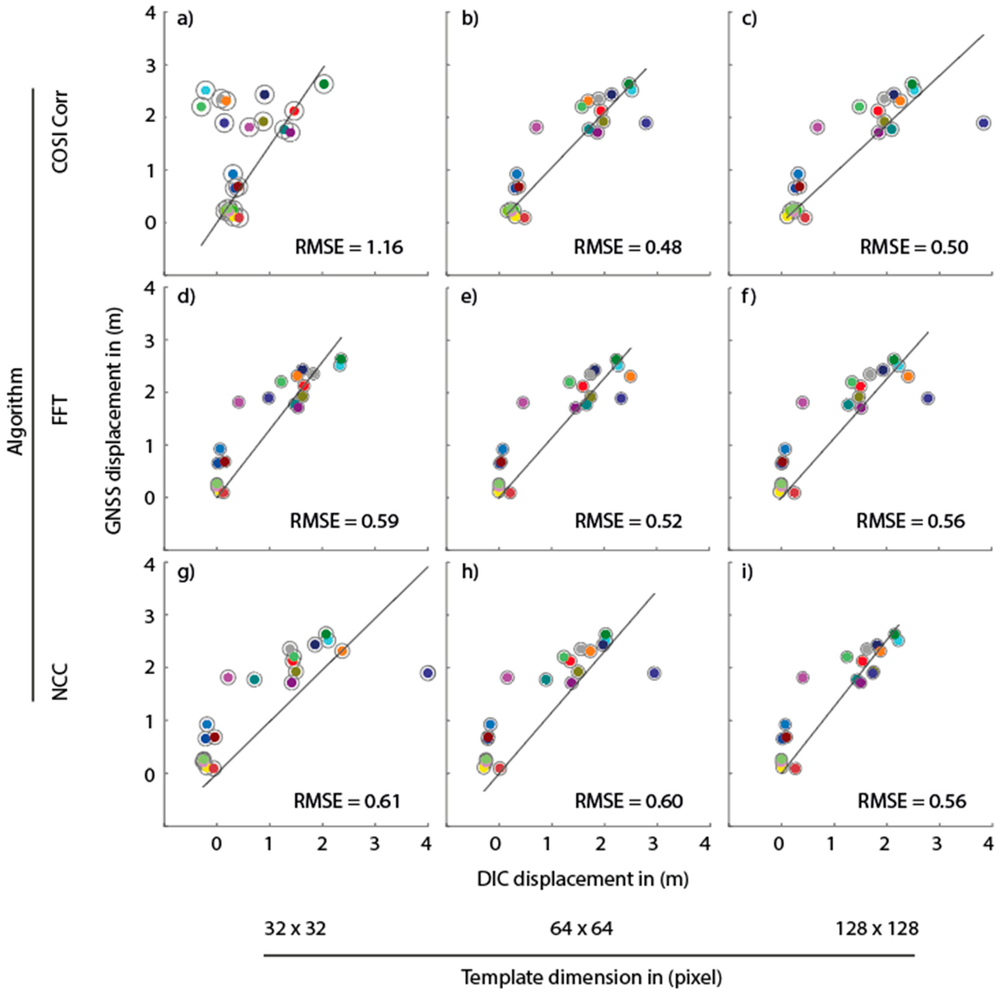 Remotesensing 10 00865 g007