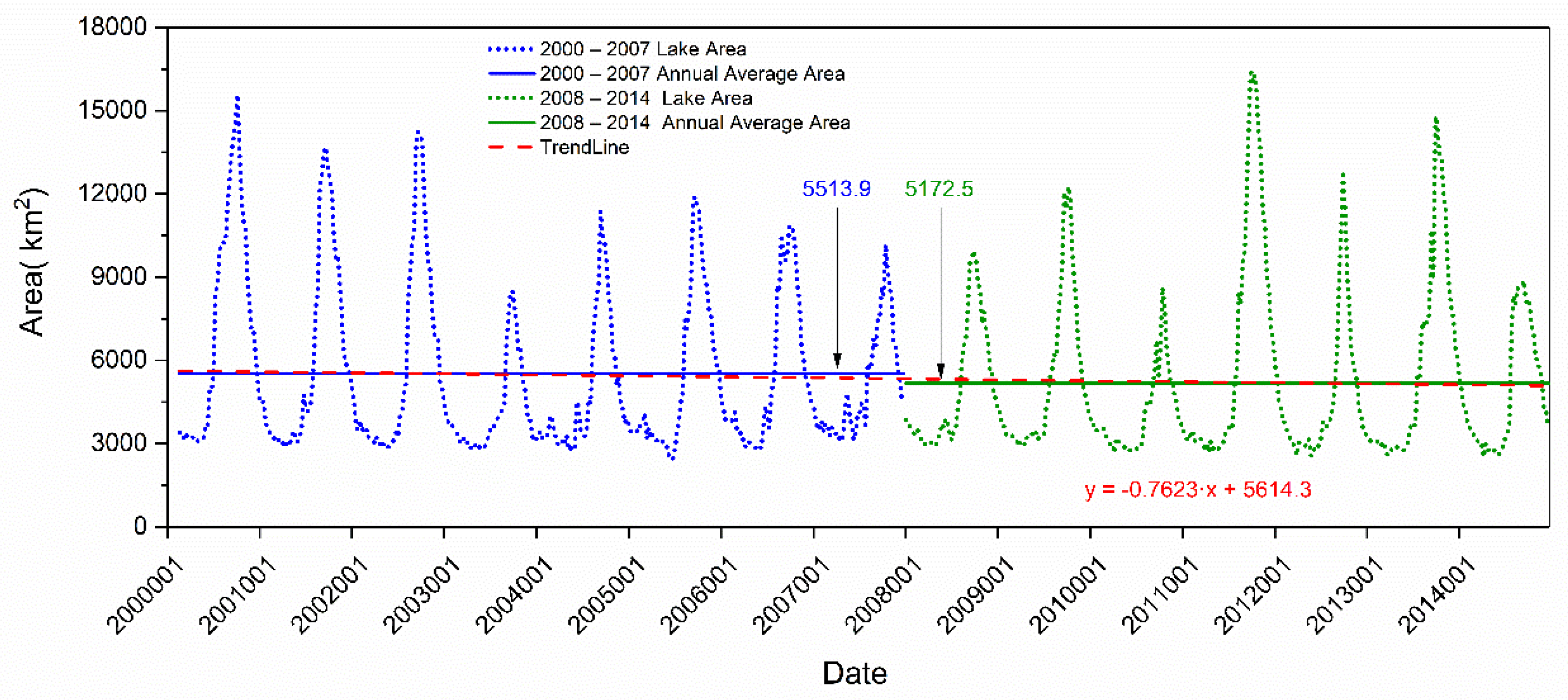 Remotesensing 10 00866 g002 Remotesensing 10 00866 g002