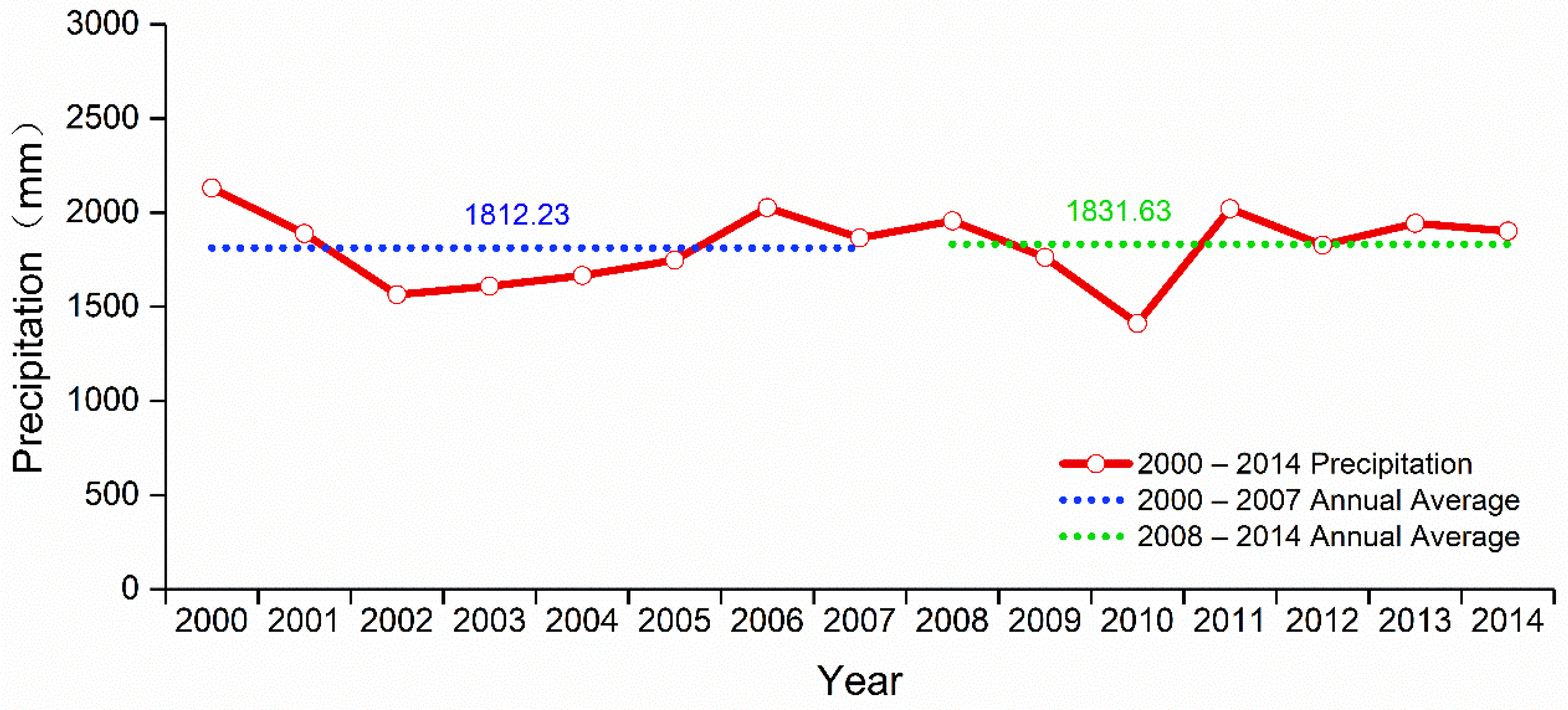Remotesensing 10 00866 g007 Remotesensing 10 00866 g007