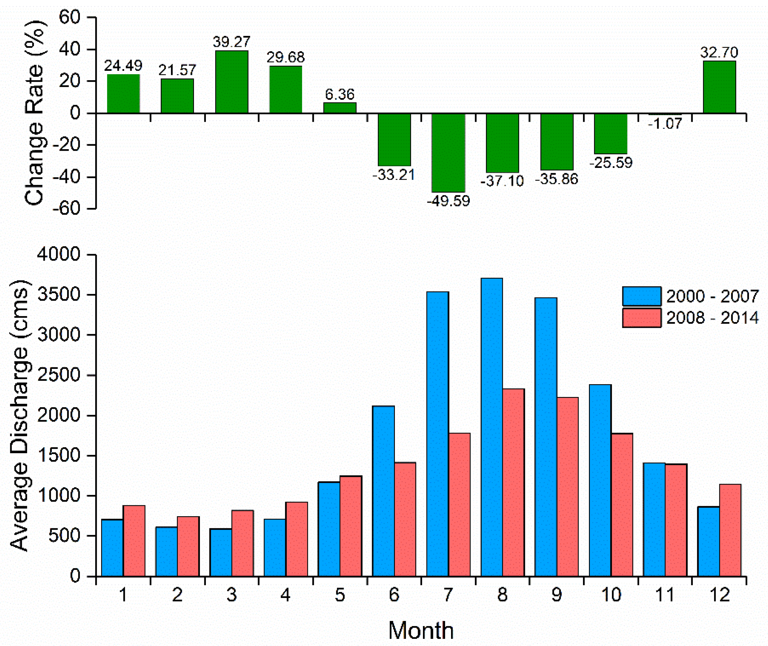 Remotesensing 10 00866 g010 Remotesensing 10 00866 g010