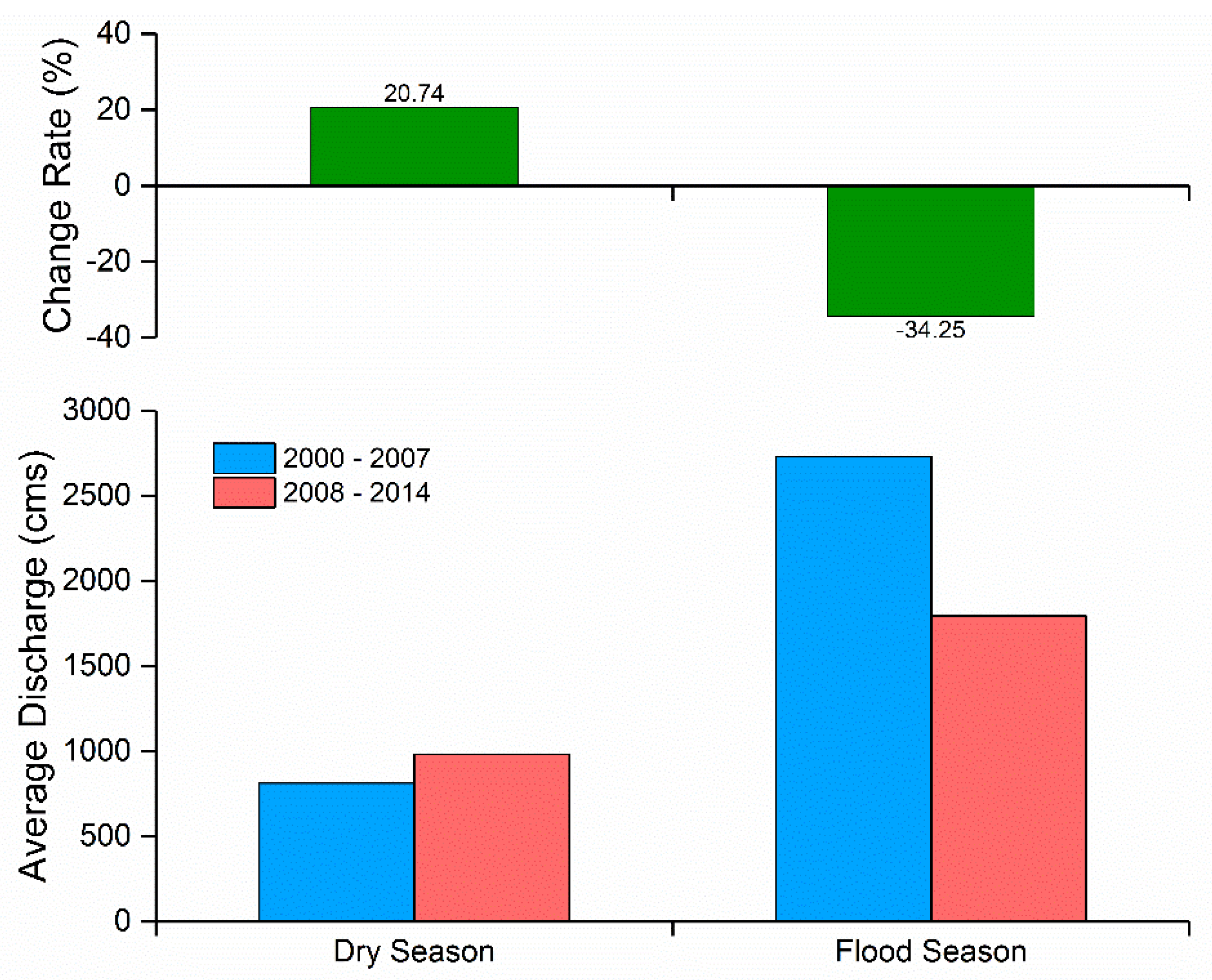 Remotesensing 10 00866 g011 Remotesensing 10 00866 g011