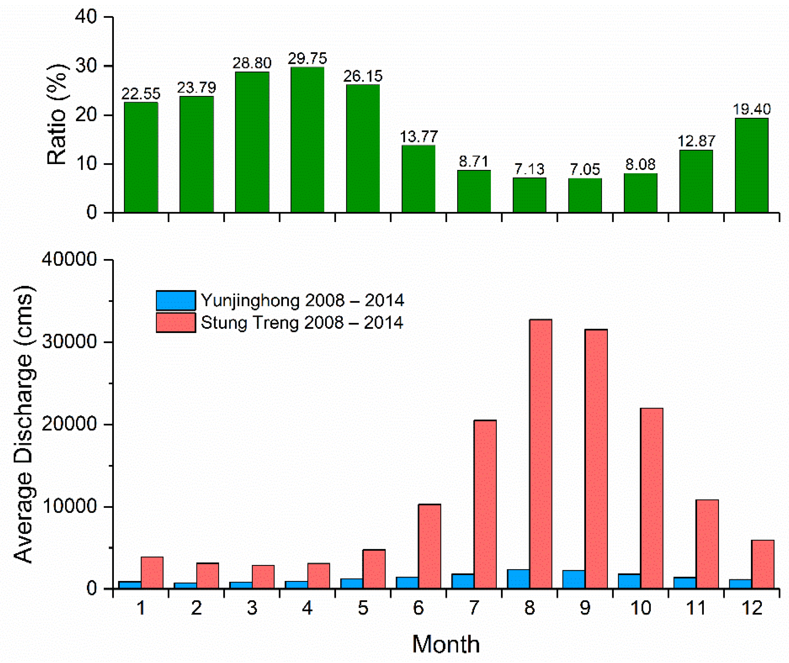 Remotesensing 10 00866 g012 Remotesensing 10 00866 g012