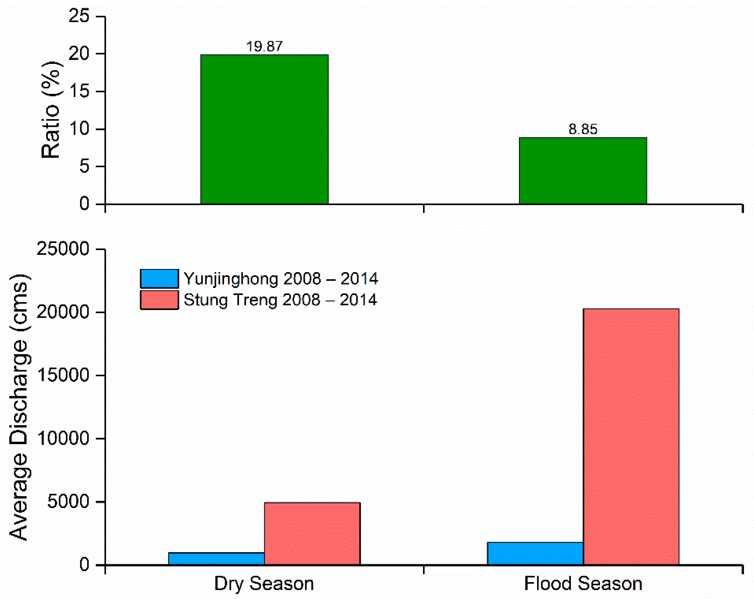 Remotesensing 10 00866 g013 Remotesensing 10 00866 g013