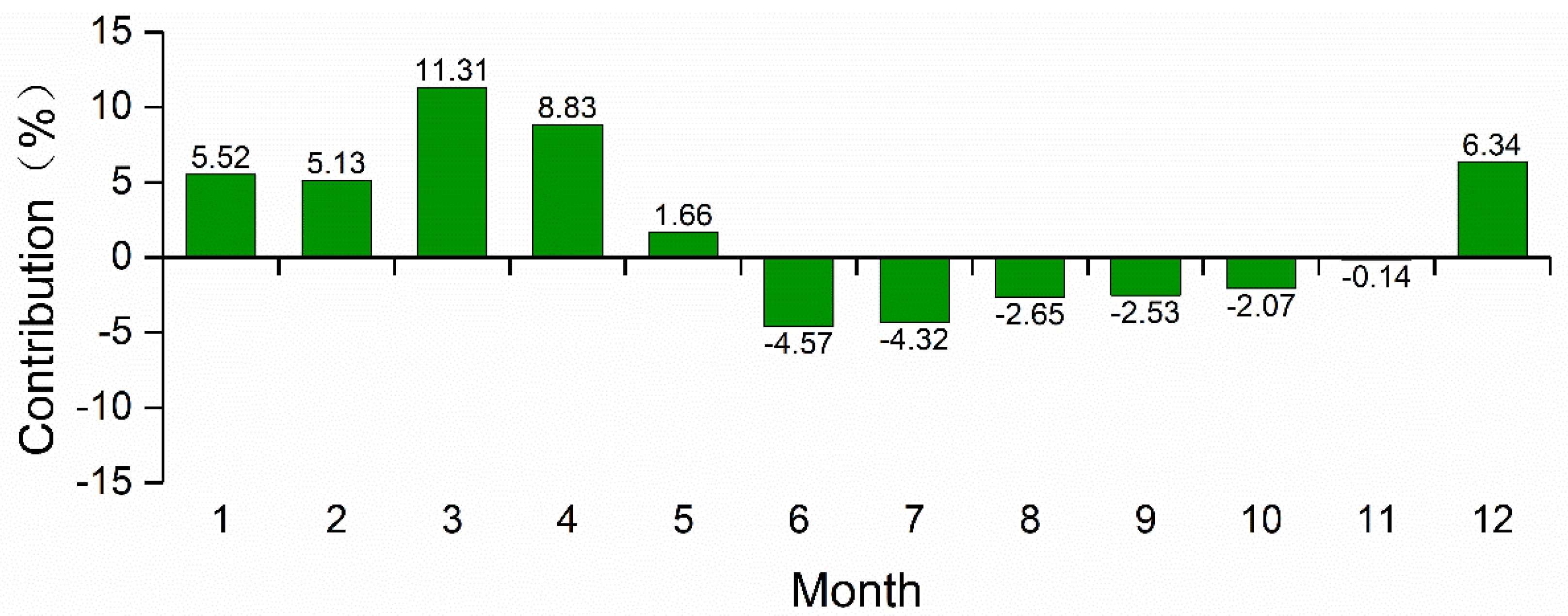 Remotesensing 10 00866 g014 Remotesensing 10 00866 g014