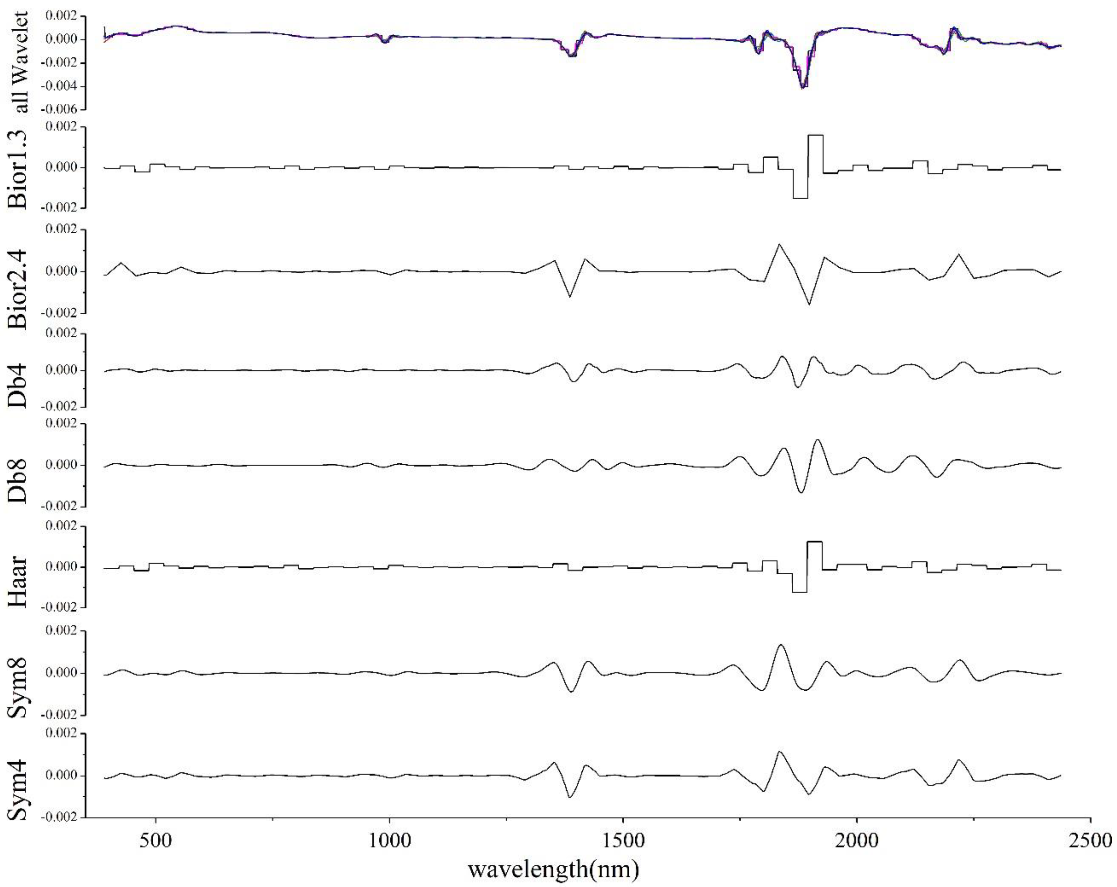Remotesensing 10 00867 g002 Remotesensing 10 00867 g002