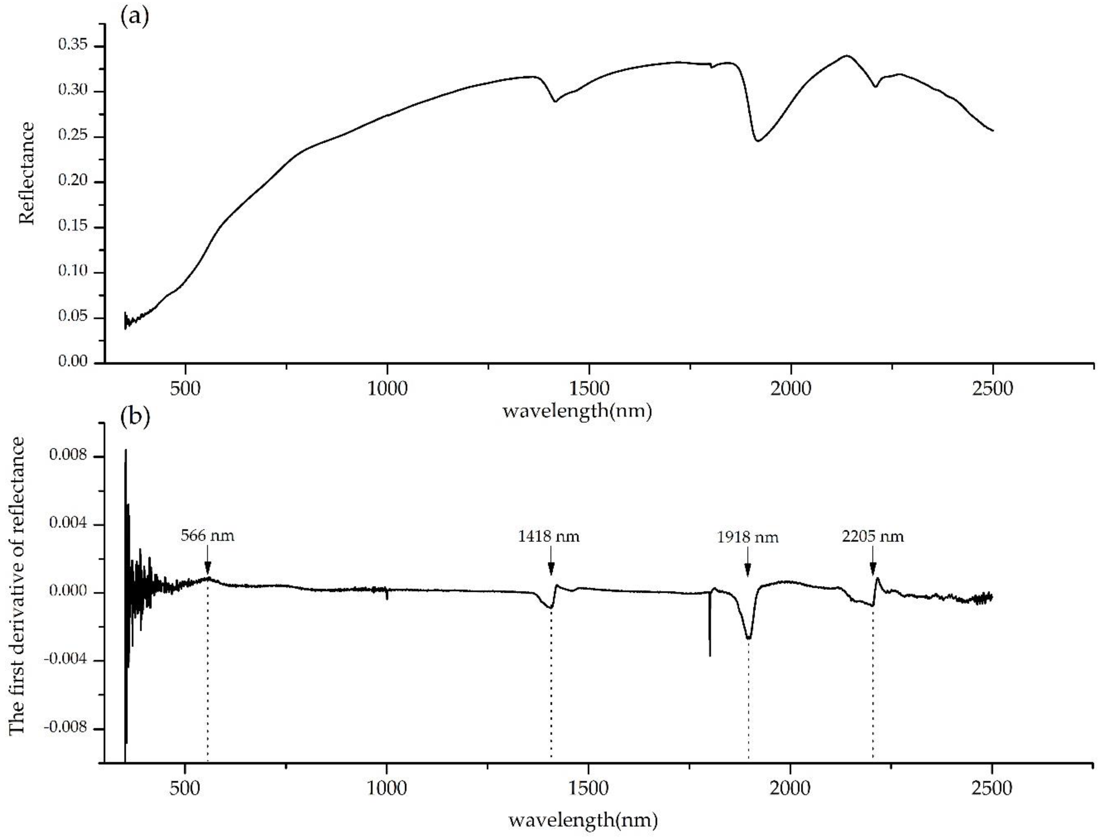 Remotesensing 10 00867 g003 Remotesensing 10 00867 g003