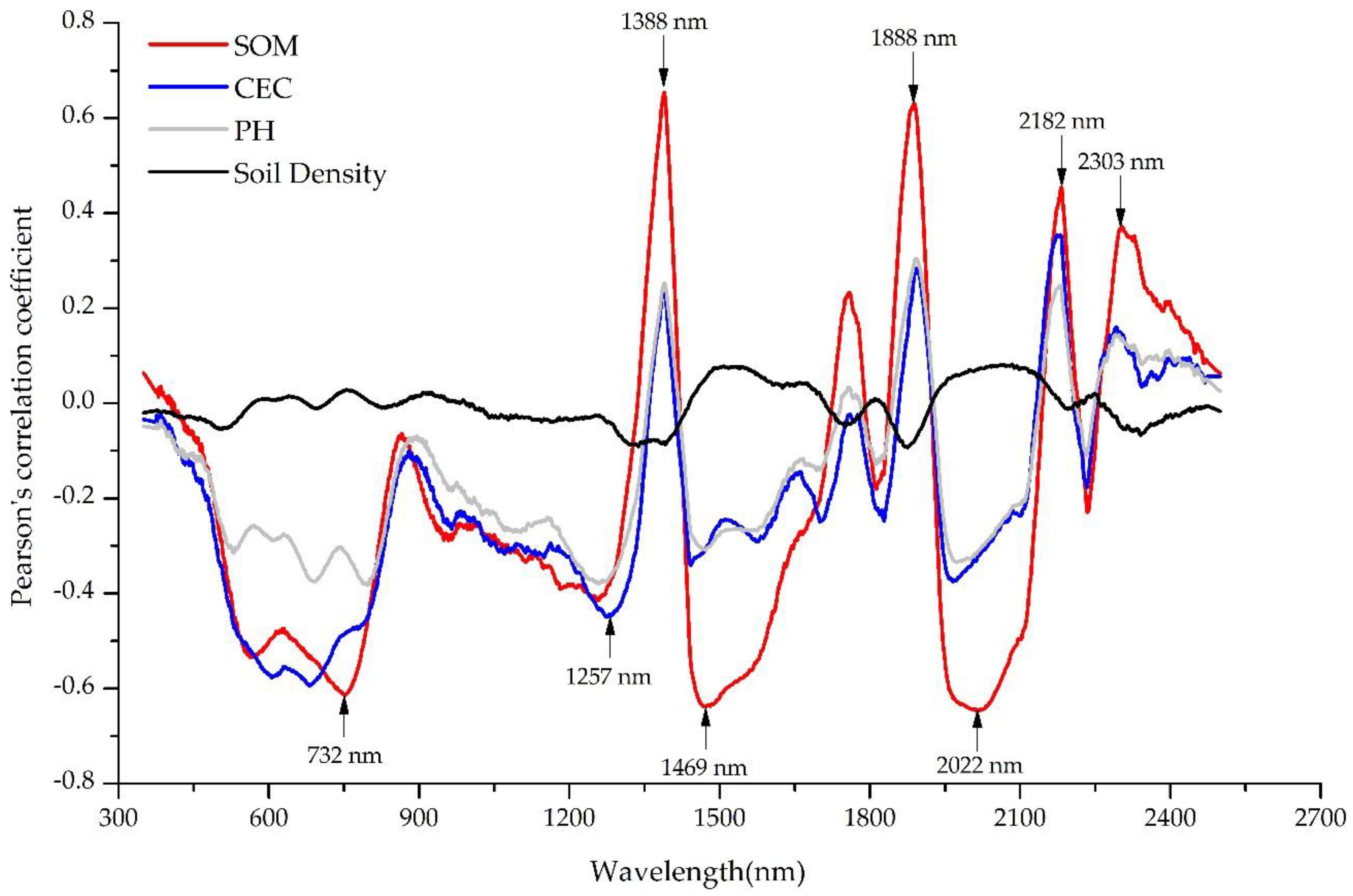 Remotesensing 10 00867 g004 Remotesensing 10 00867 g004