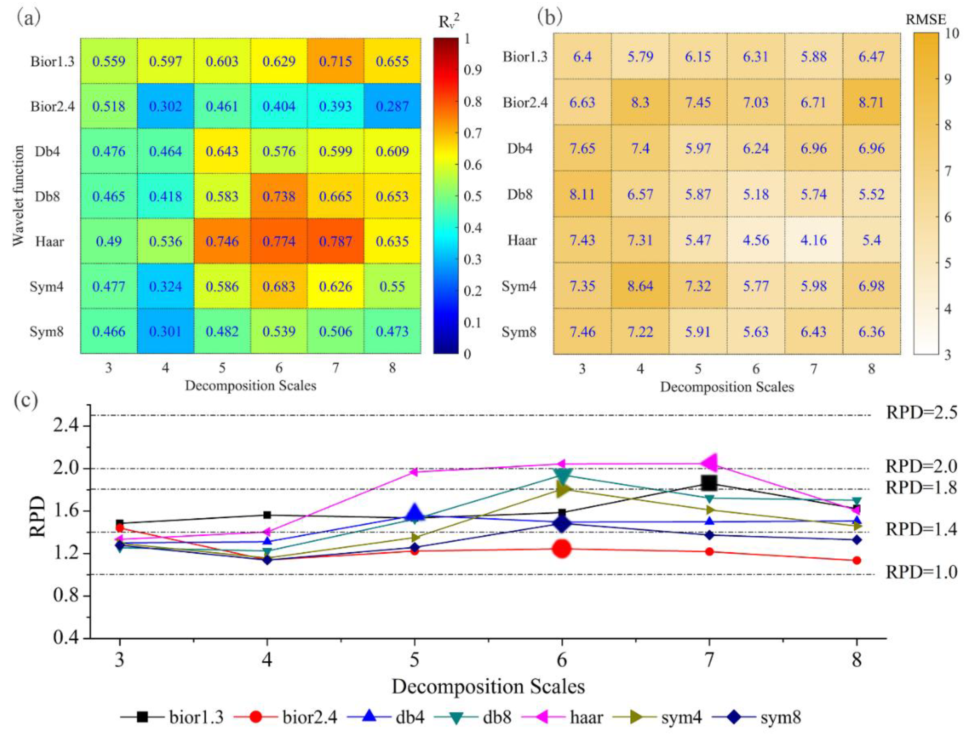 Remotesensing 10 00867 g005 Remotesensing 10 00867 g005