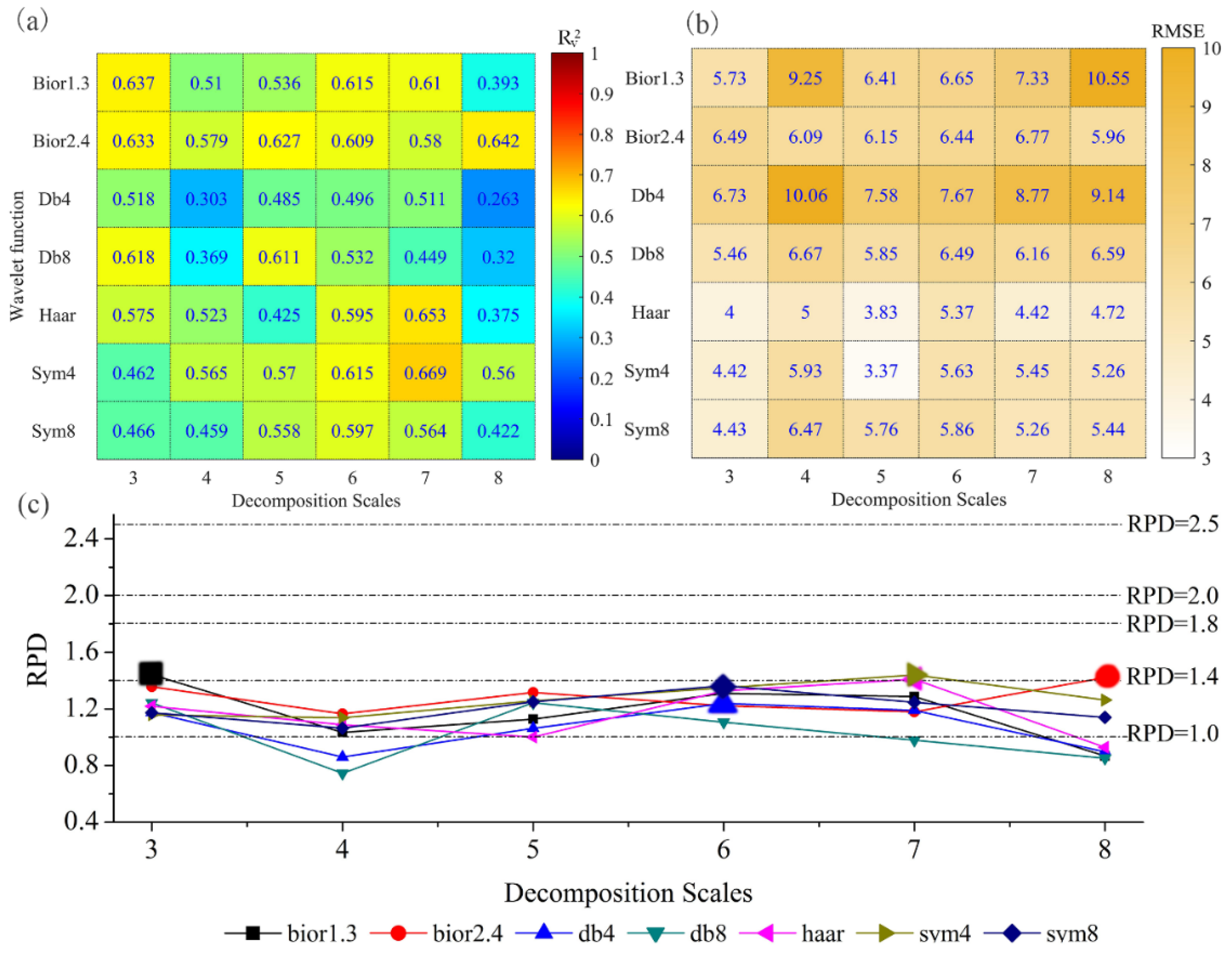 Remotesensing 10 00867 g006 Remotesensing 10 00867 g006