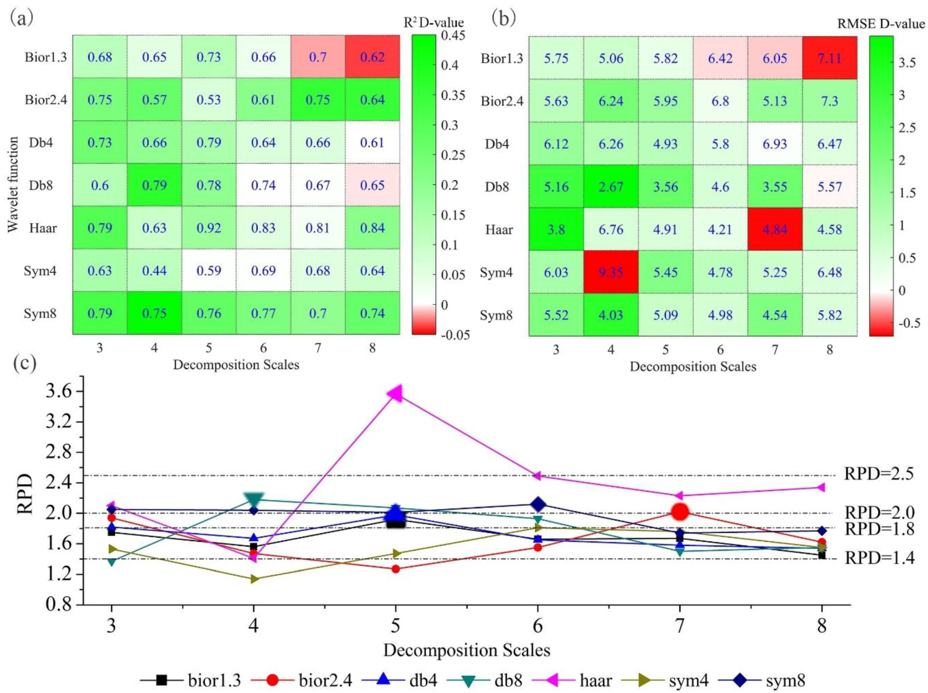 Remotesensing 10 00867 g007 Remotesensing 10 00867 g007