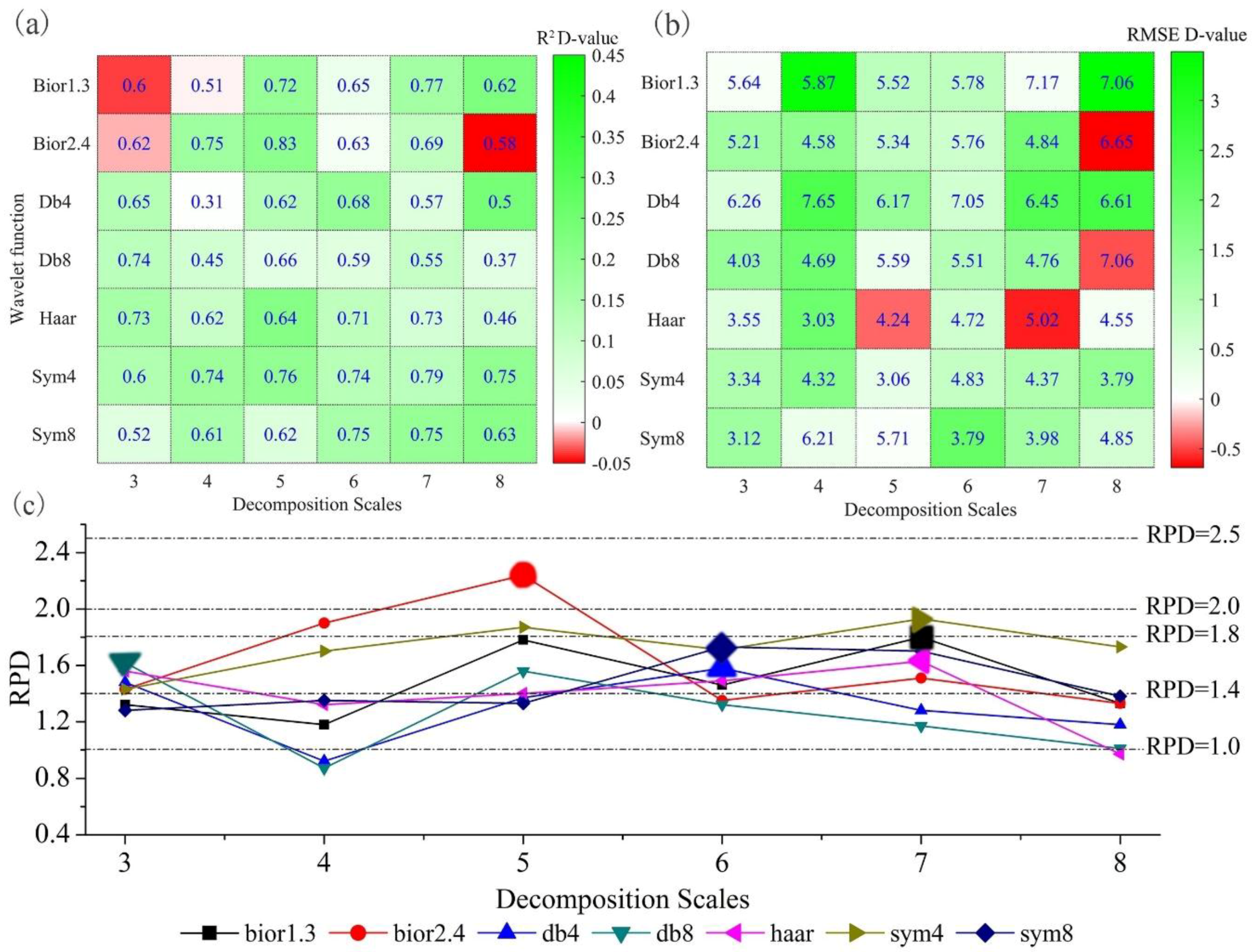 Remotesensing 10 00867 g008 Remotesensing 10 00867 g008