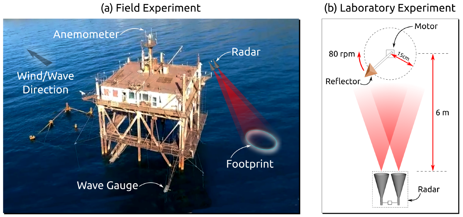 Remotesensing 10 00870 g001