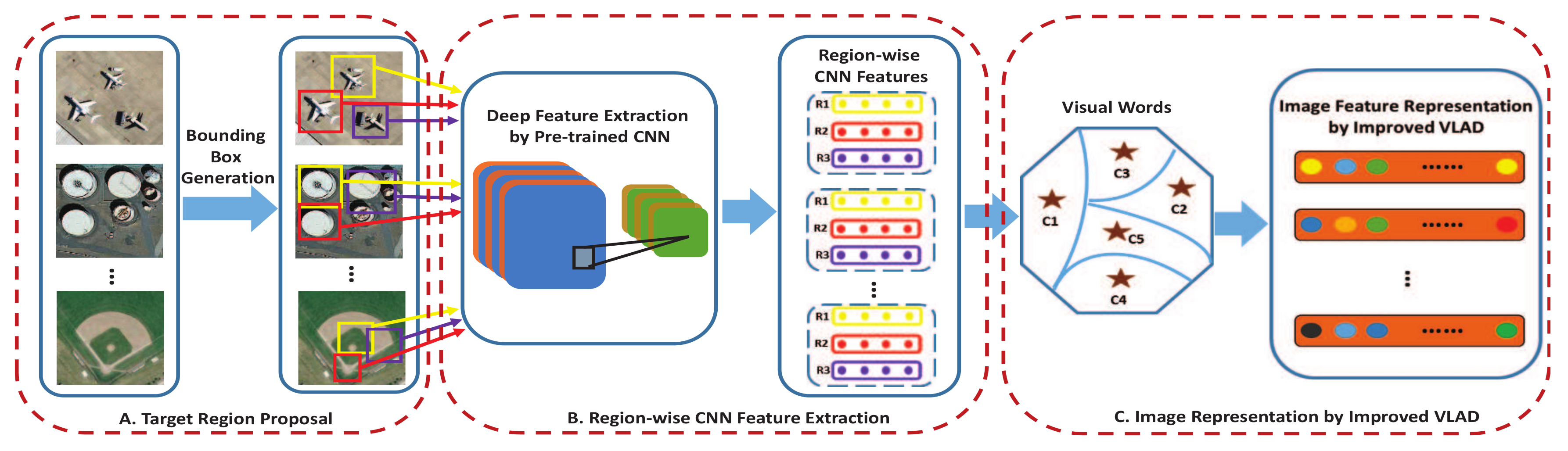 Remotesensing 10 00871 g002 Remotesensing 10 00871 g002