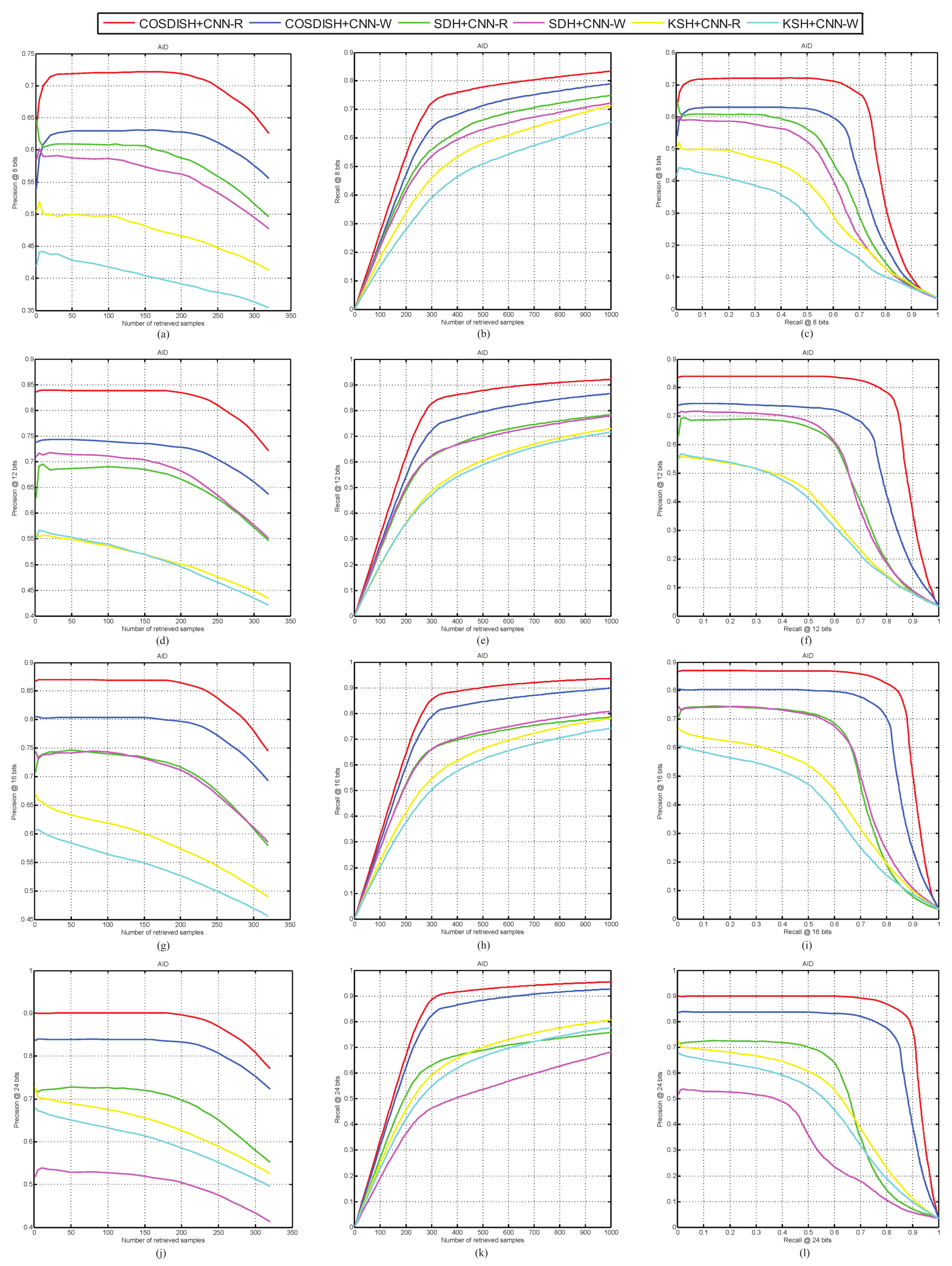 Remotesensing 10 00871 g006 Remotesensing 10 00871 g006