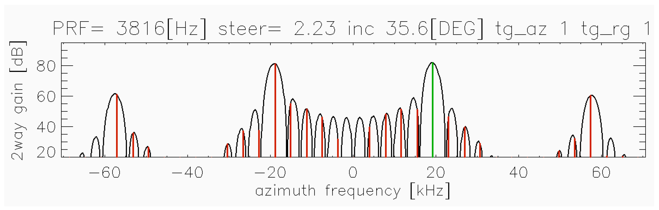 Remotesensing 10 00873 g005