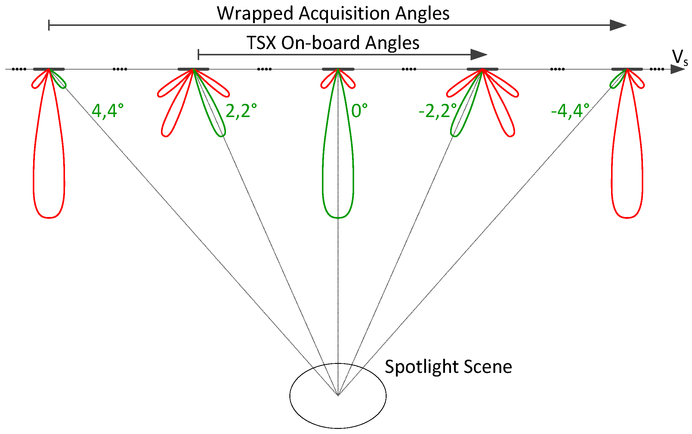 Remotesensing 10 00873 g010