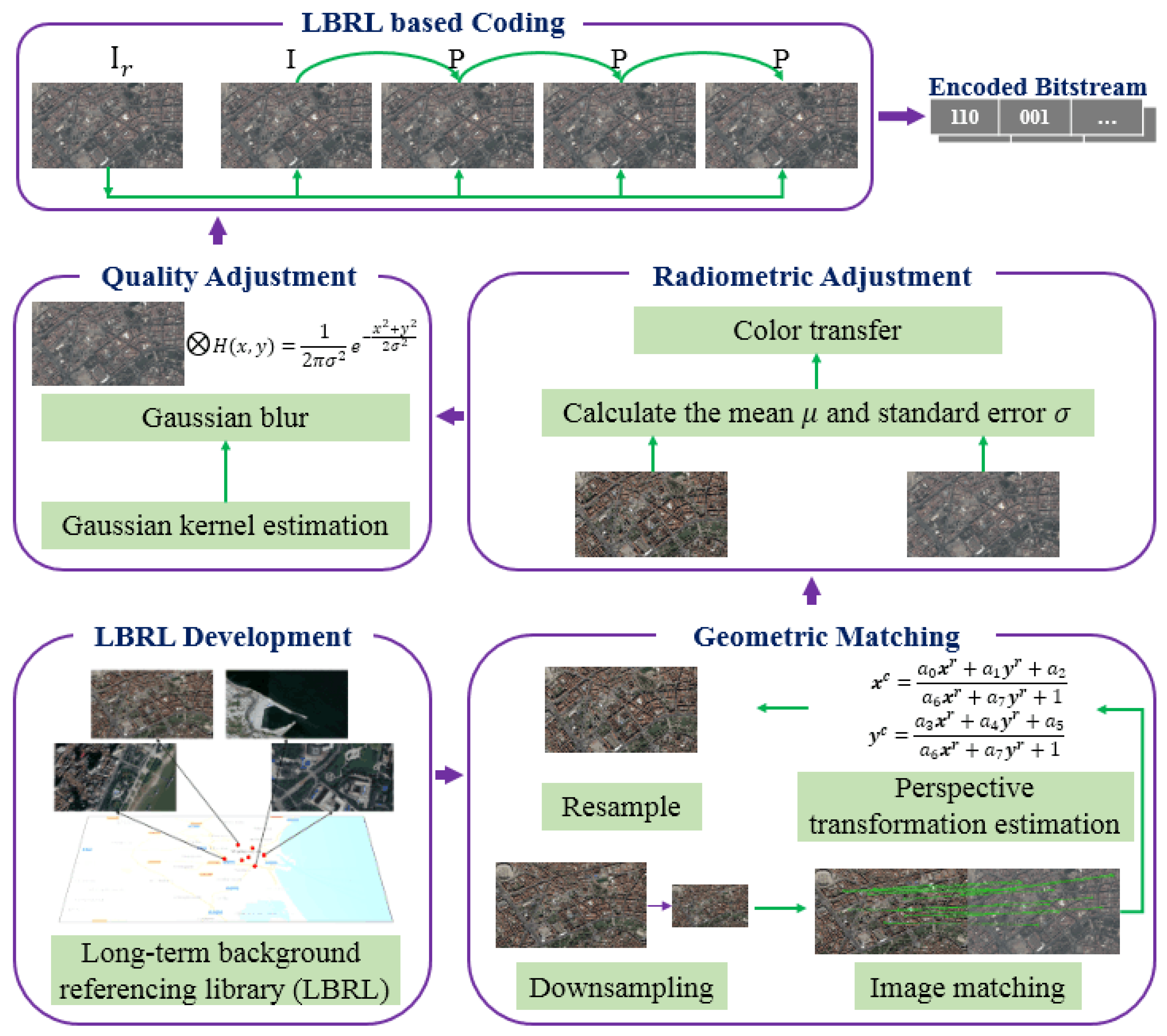 Remotesensing 10 00876 g003 Remotesensing 10 00876 g003