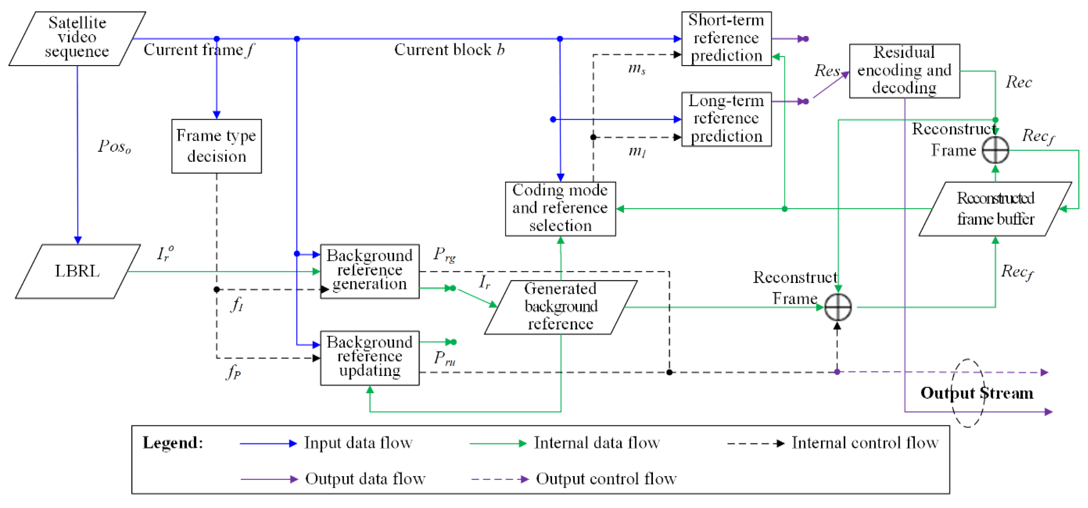 Remotesensing 10 00876 g004 Remotesensing 10 00876 g004