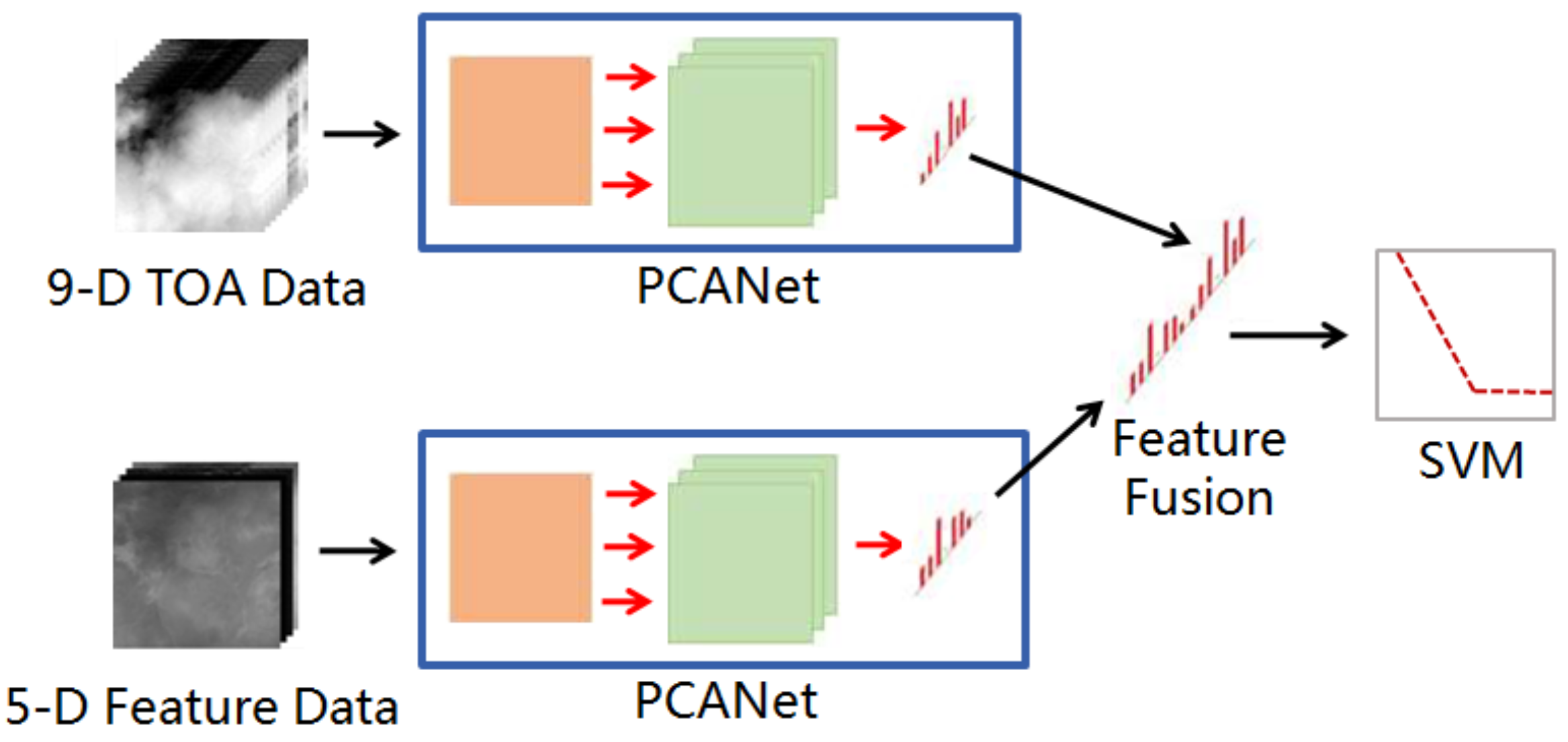 Remotesensing 10 00877 g004