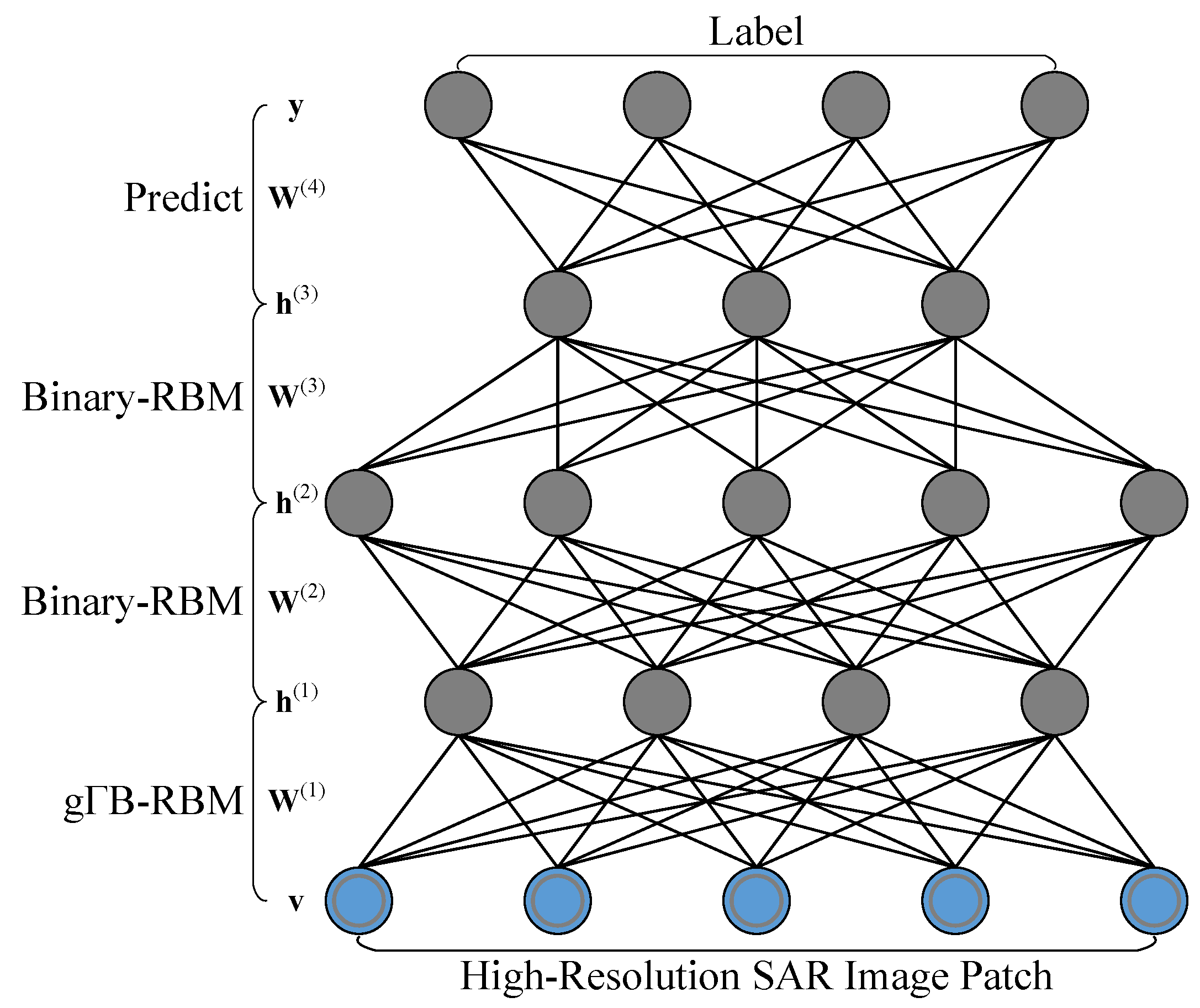 Remotesensing 10 00878 g002 Remotesensing 10 00878 g002