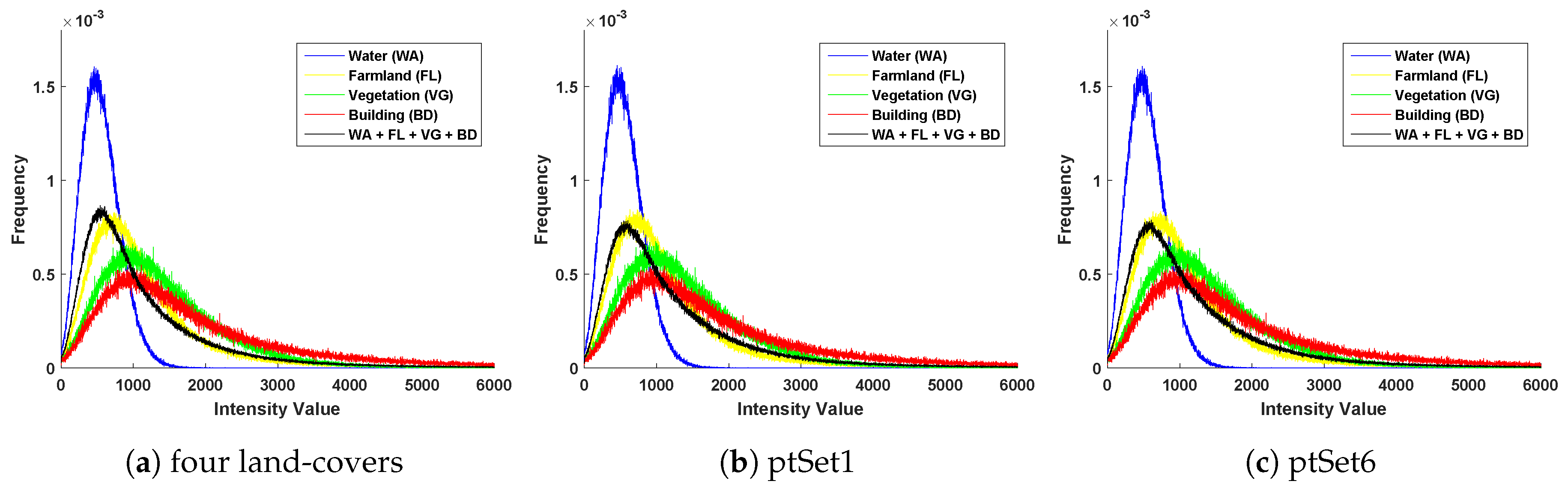 Remotesensing 10 00878 g004 Remotesensing 10 00878 g004