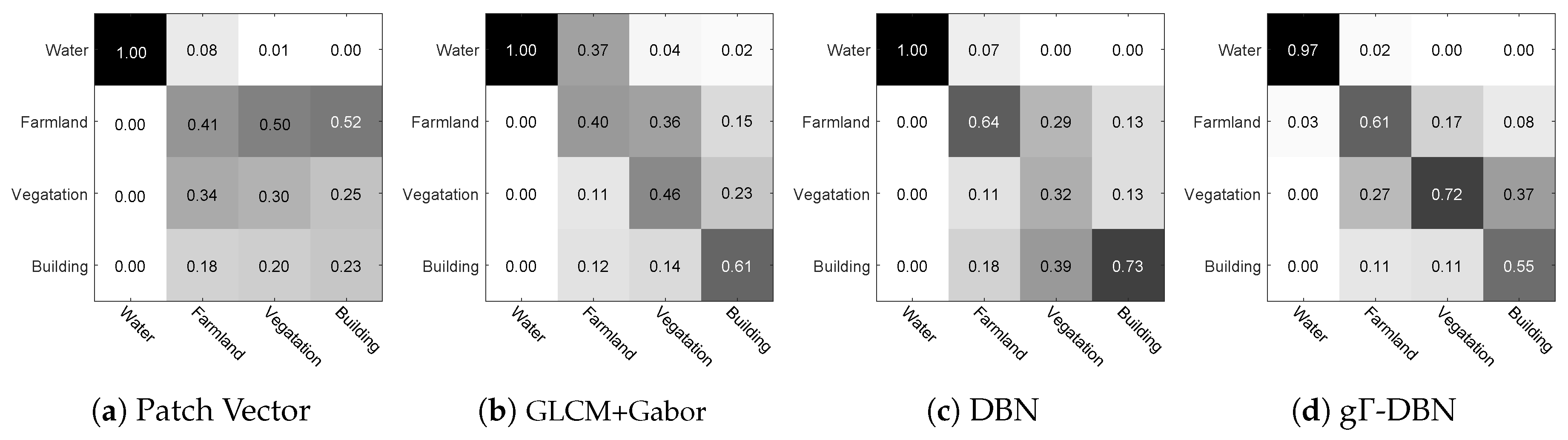 Remotesensing 10 00878 g005 Remotesensing 10 00878 g005