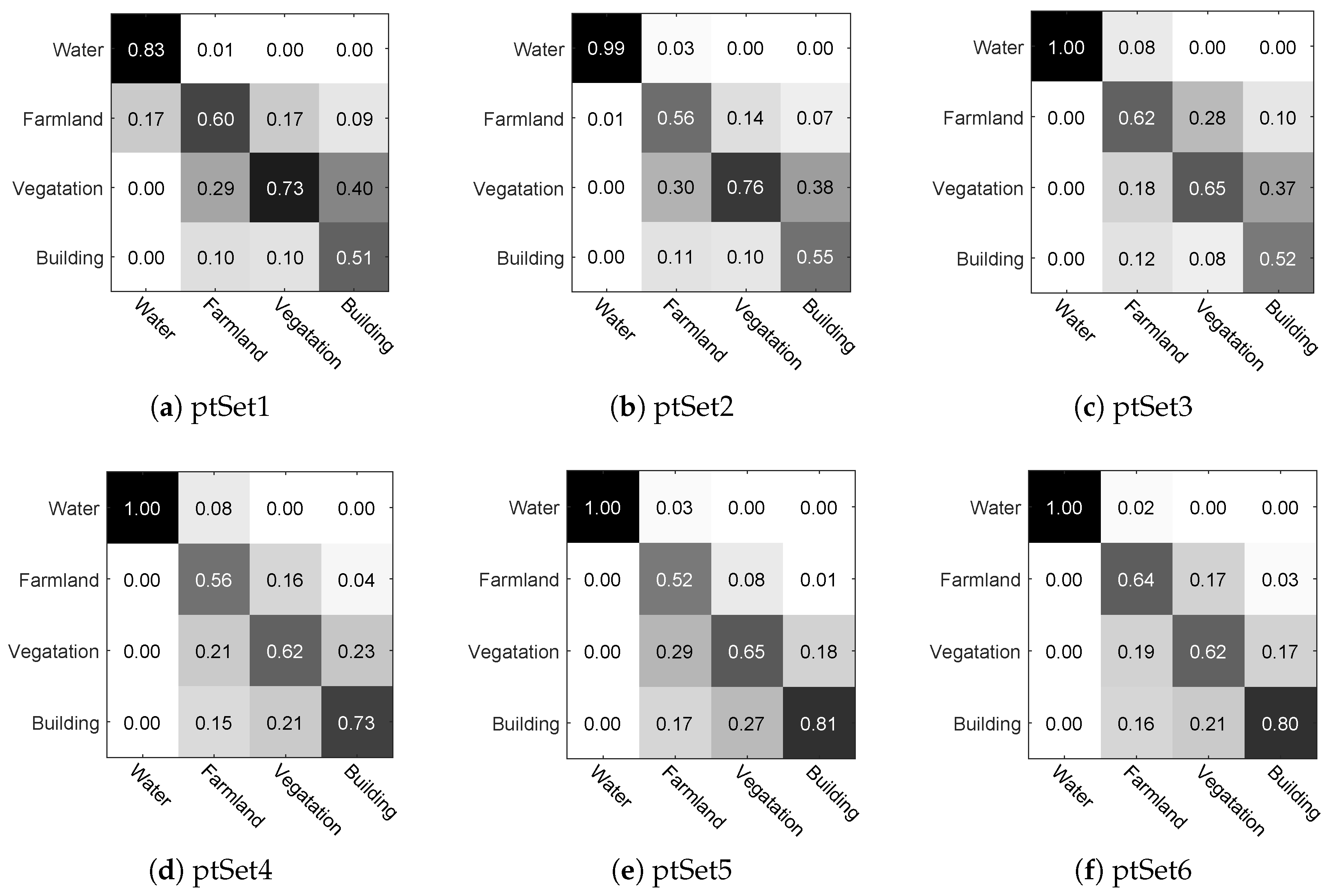 Remotesensing 10 00878 g007 Remotesensing 10 00878 g007