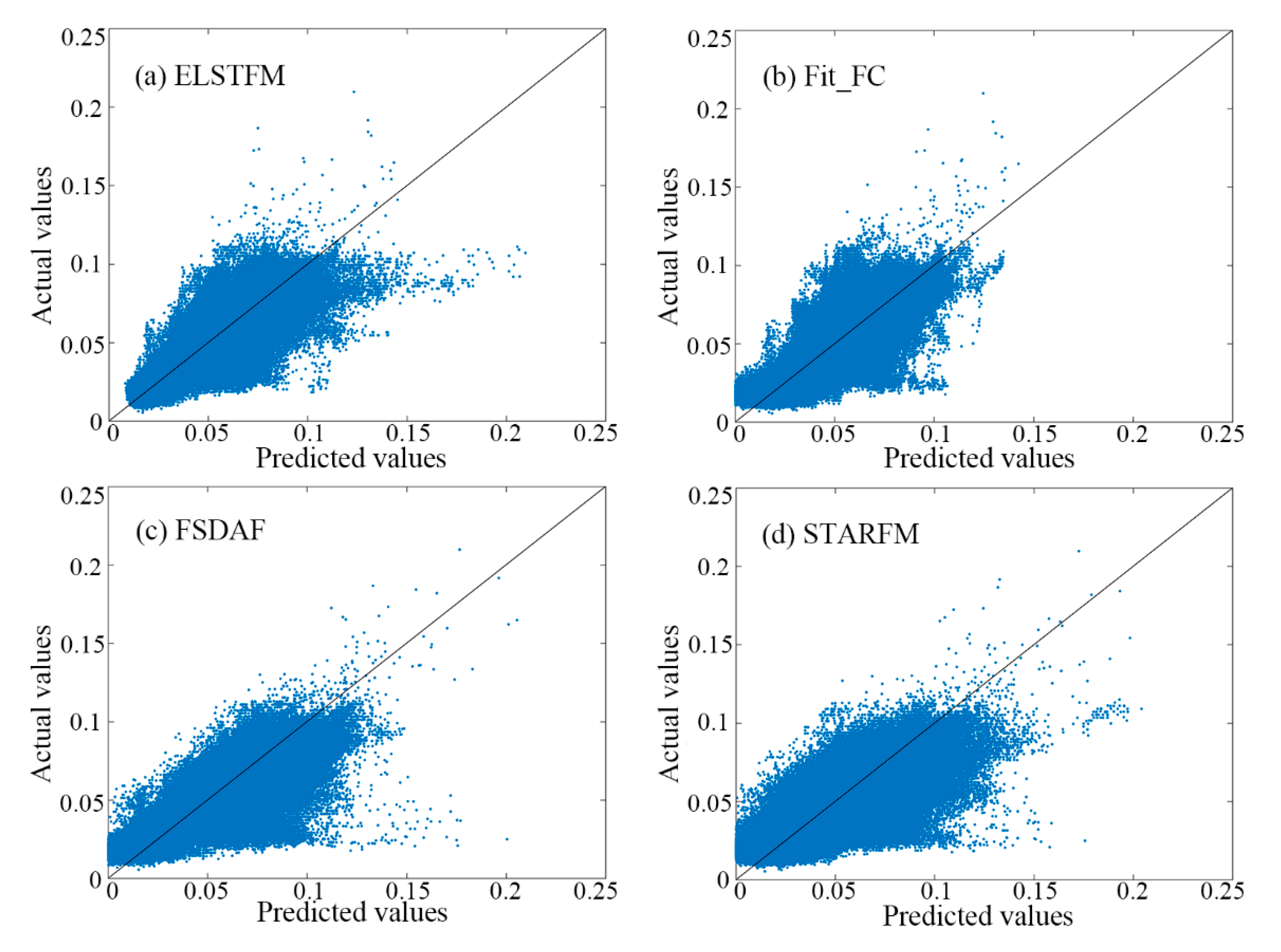 Remotesensing 10 00881 g005