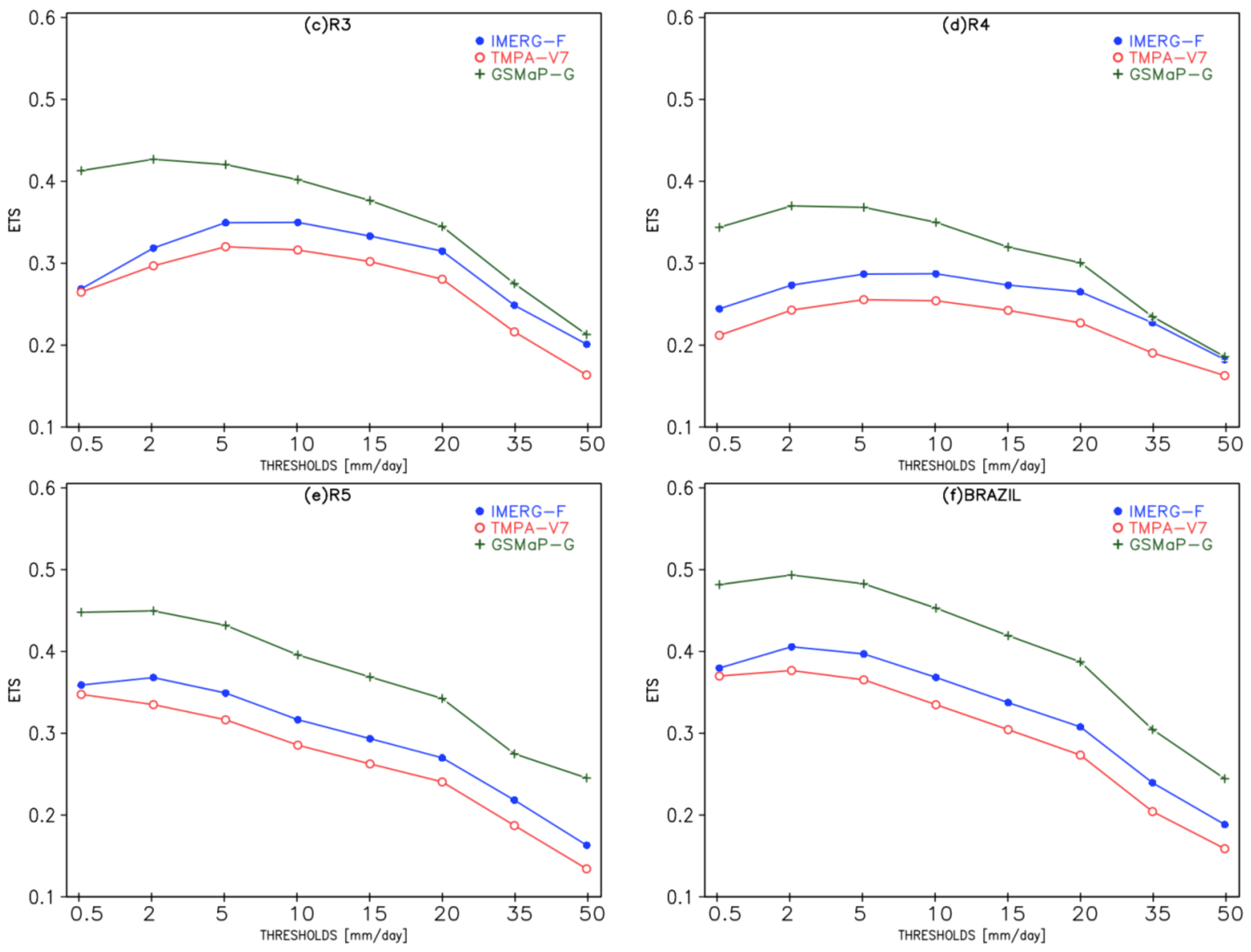 Remotesensing 10 00882 g004b Remotesensing 10 00882 g004b