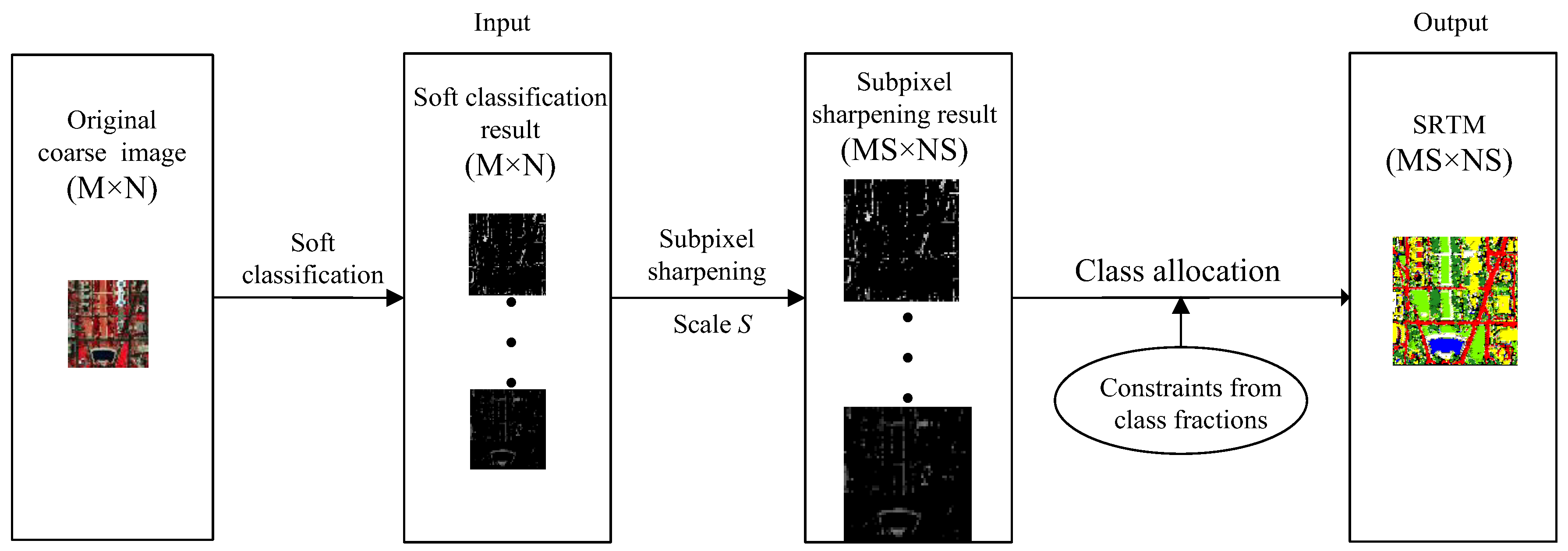 Remotesensing 10 00884 g002 Remotesensing 10 00884 g002