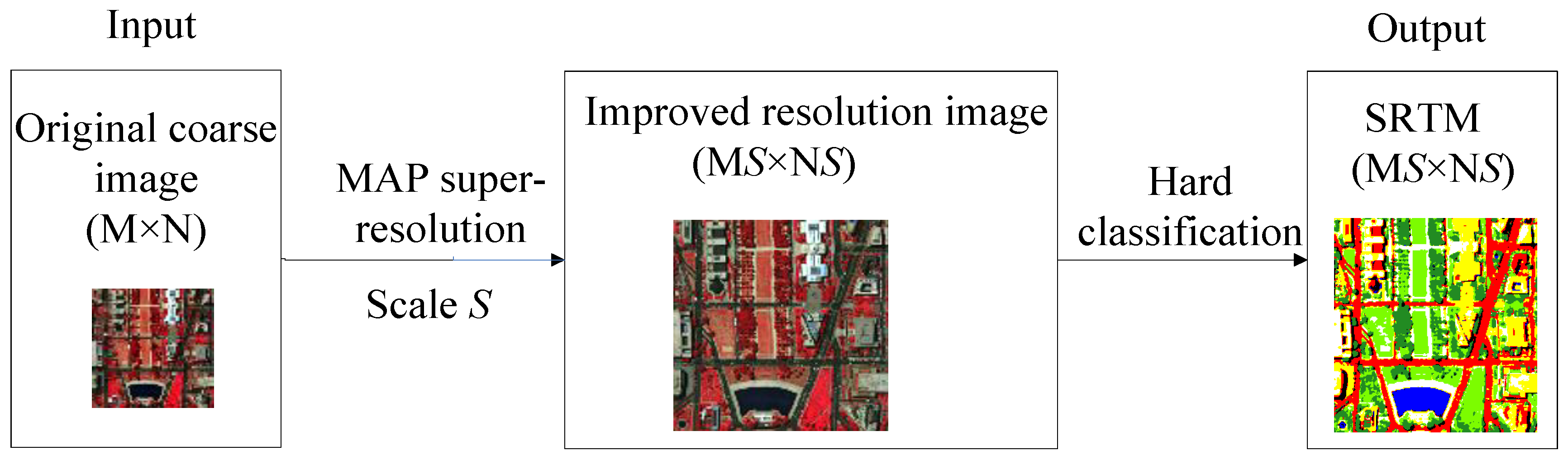 Remotesensing 10 00884 g003 Remotesensing 10 00884 g003