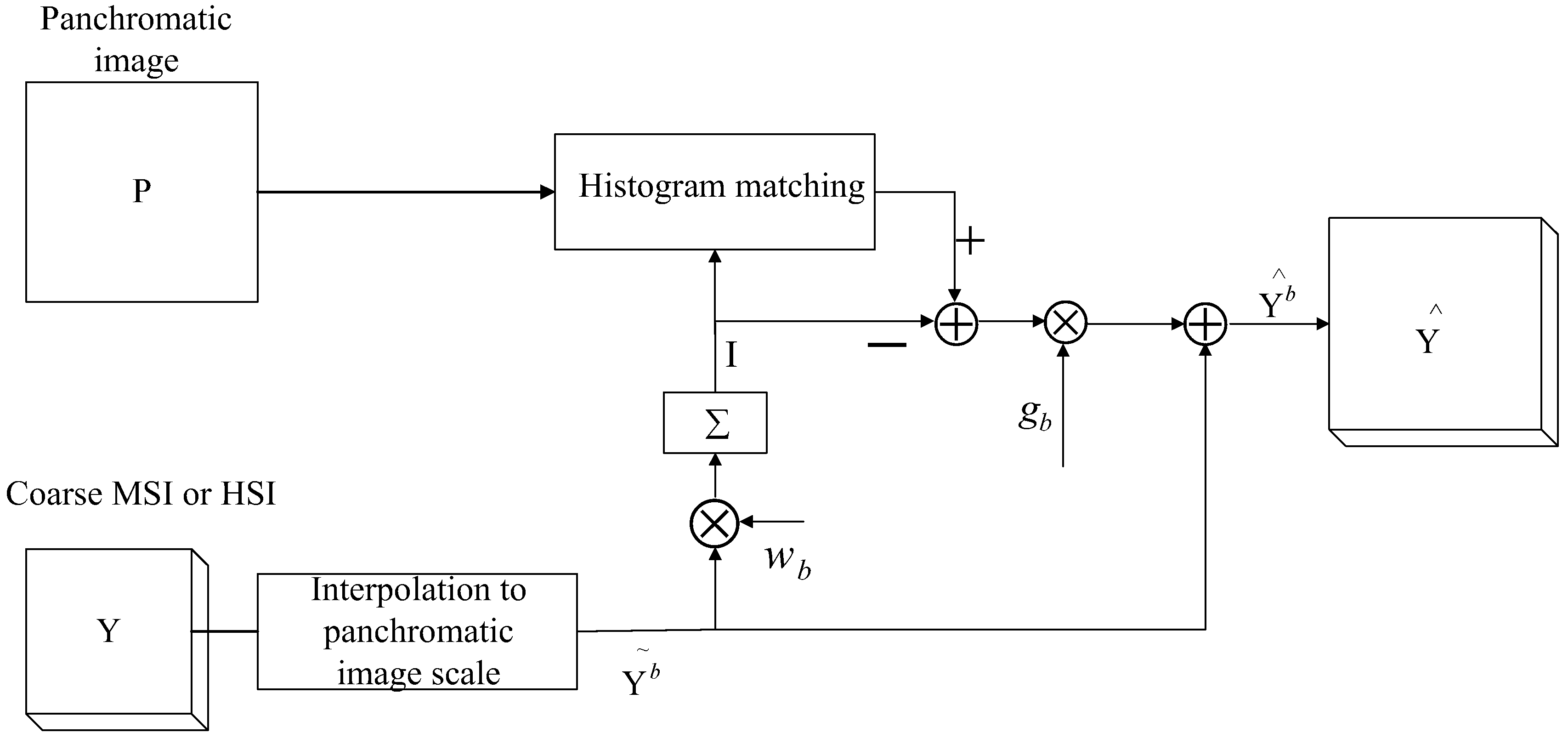 Remotesensing 10 00884 g004 Remotesensing 10 00884 g004