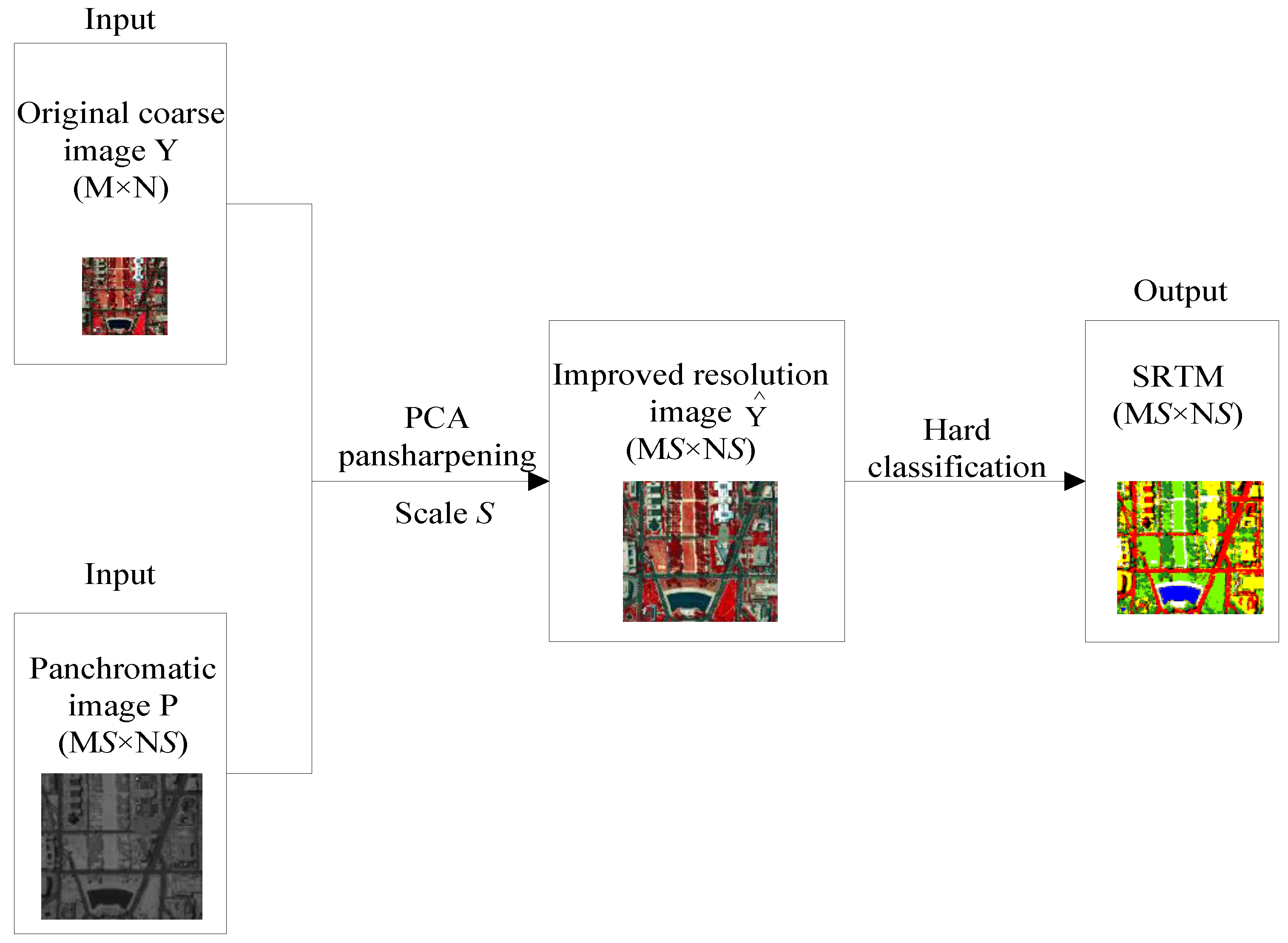 Remotesensing 10 00884 g005 Remotesensing 10 00884 g005