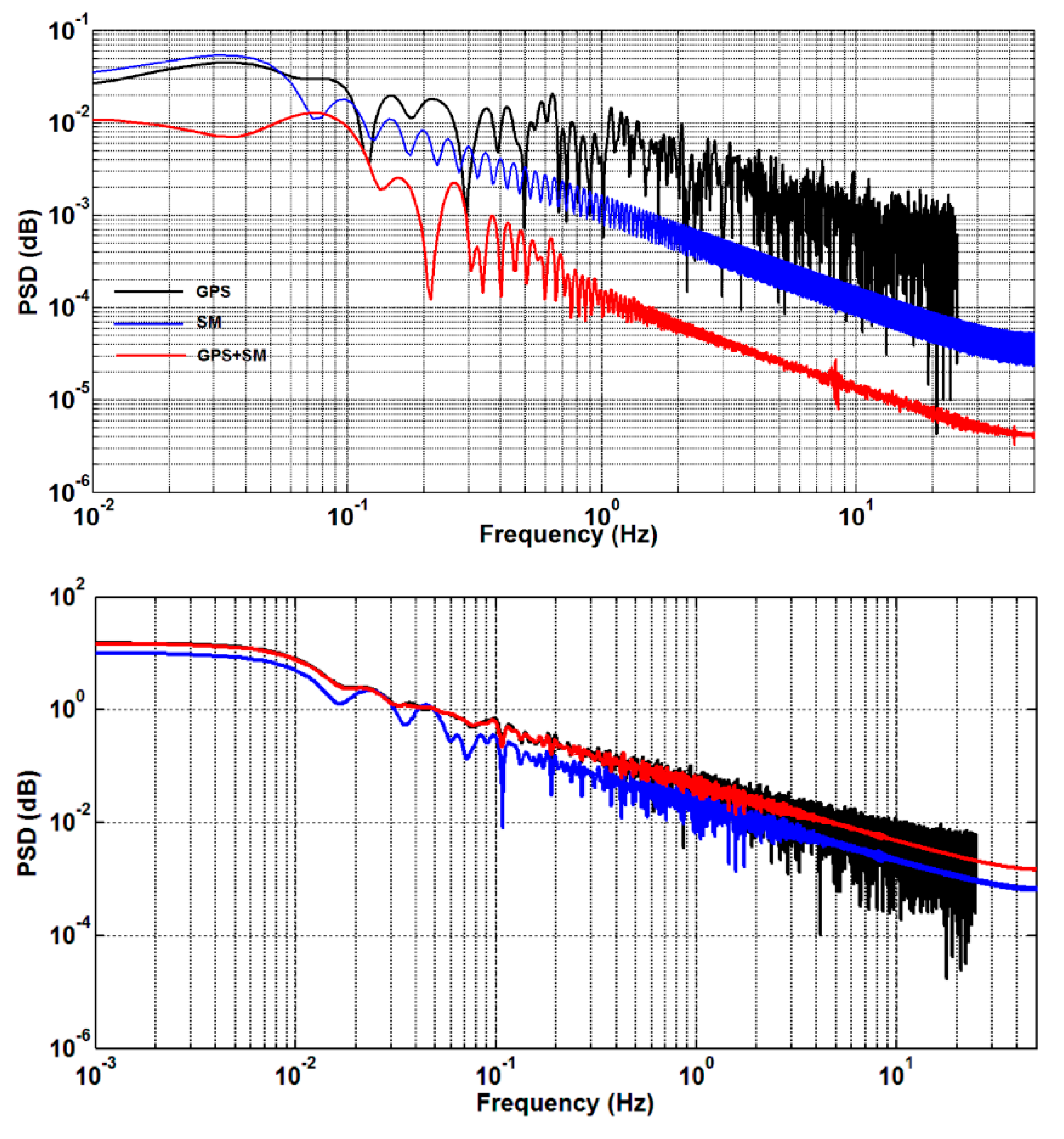Remotesensing 10 00886 g008