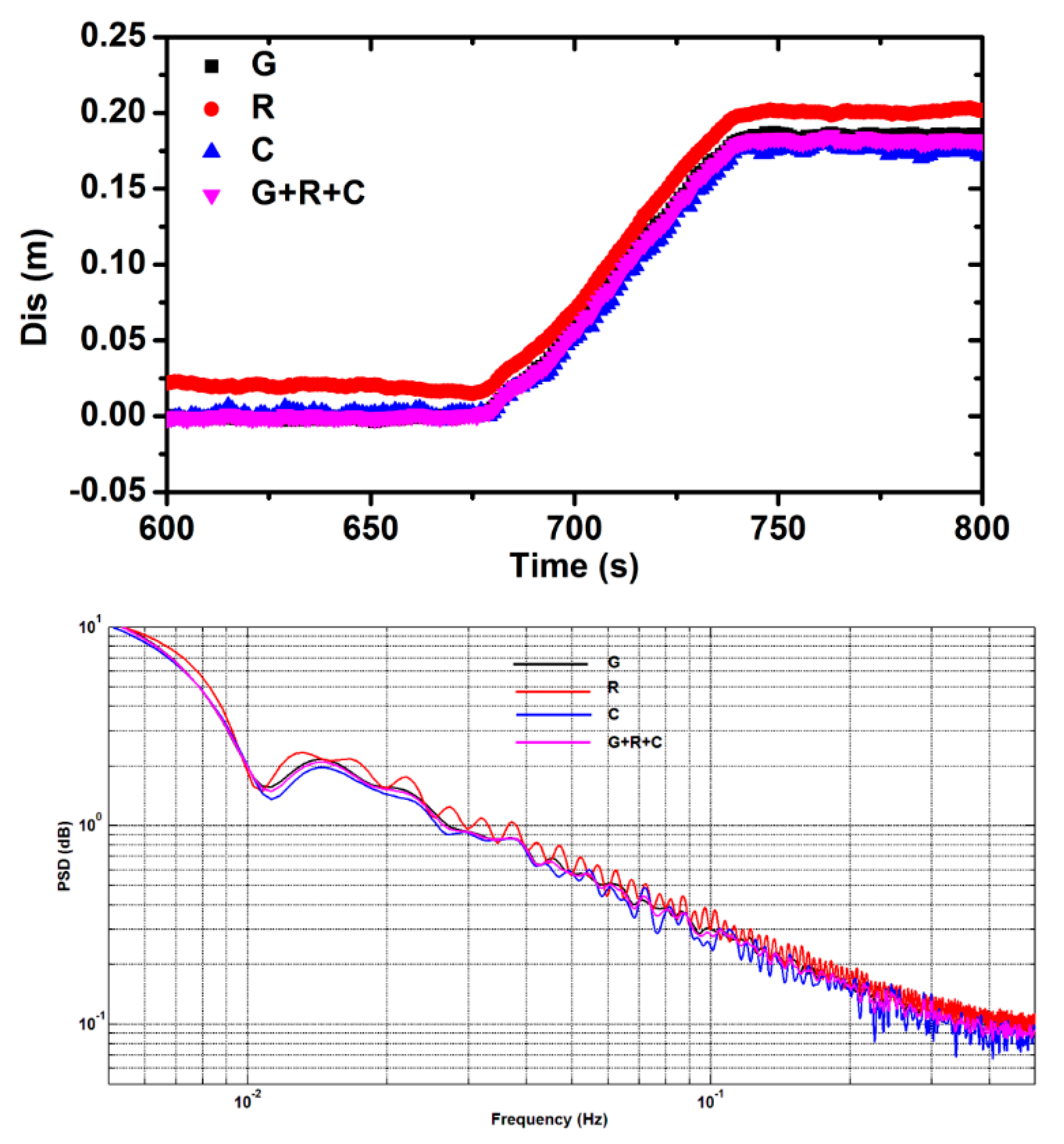 Remotesensing 10 00886 g012