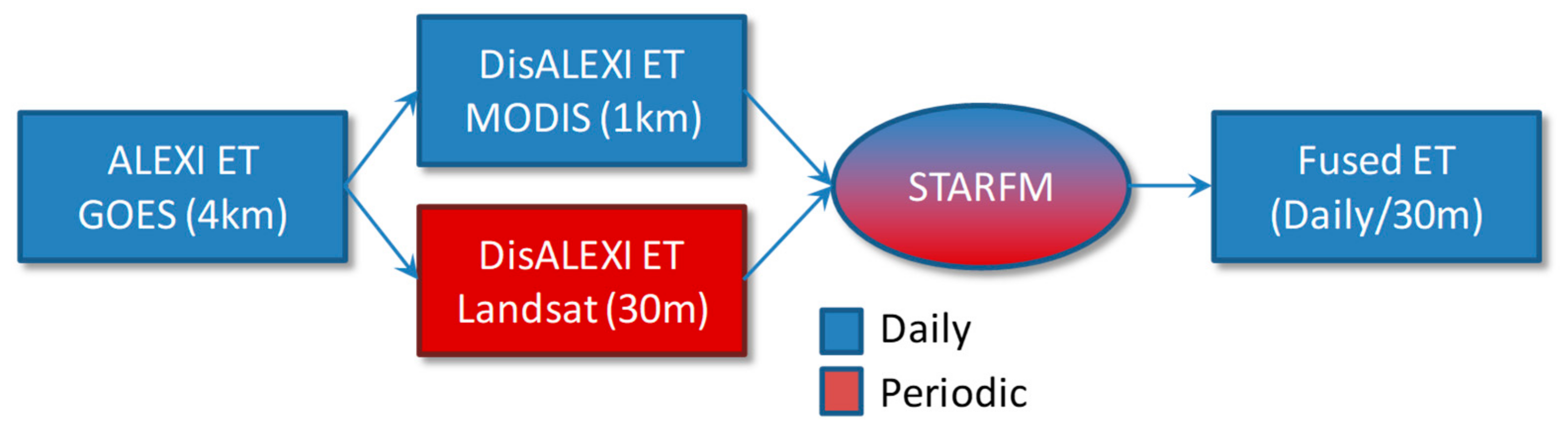 Remotesensing 10 00889 g003 Remotesensing 10 00889 g003