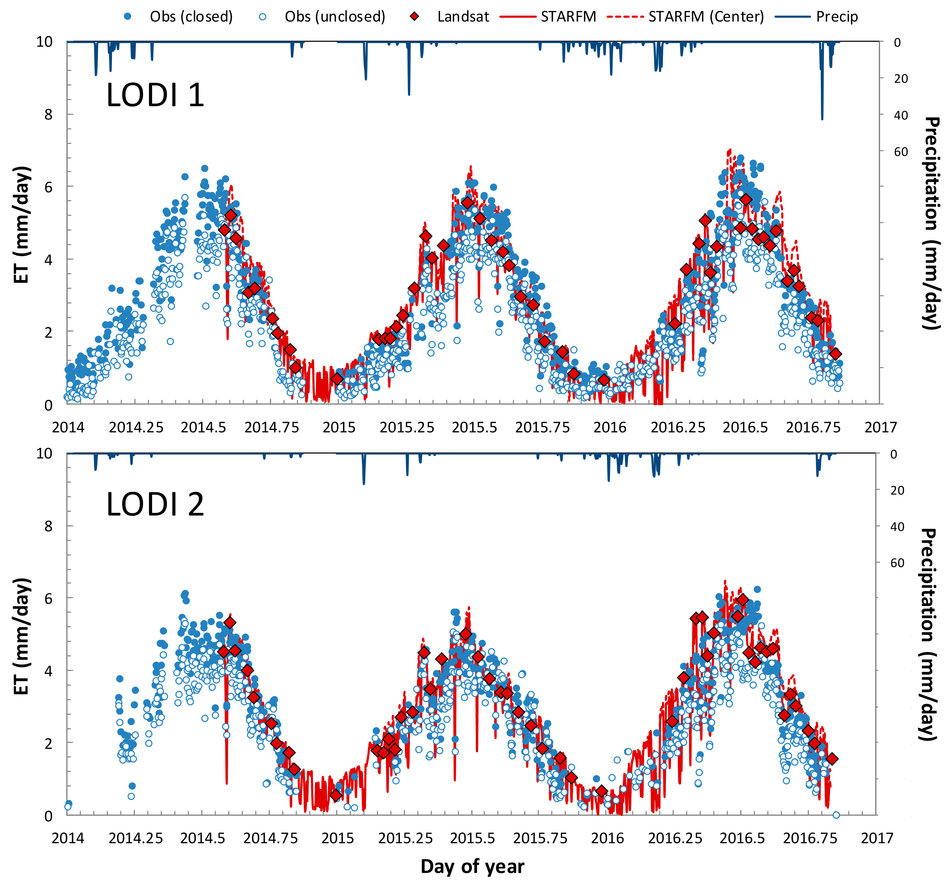 Remotesensing 10 00889 g005 Remotesensing 10 00889 g005