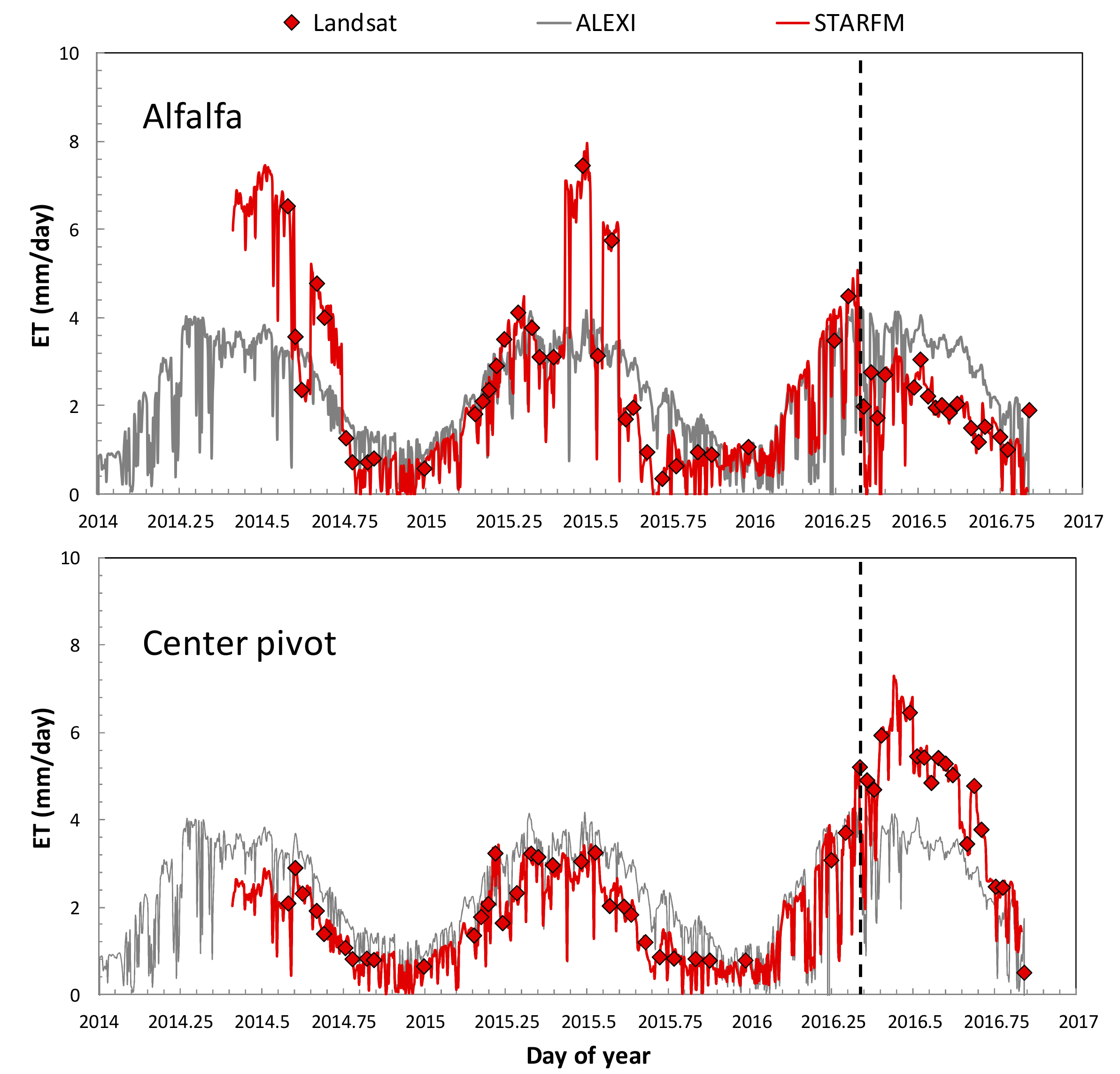 Remotesensing 10 00889 g007 Remotesensing 10 00889 g007