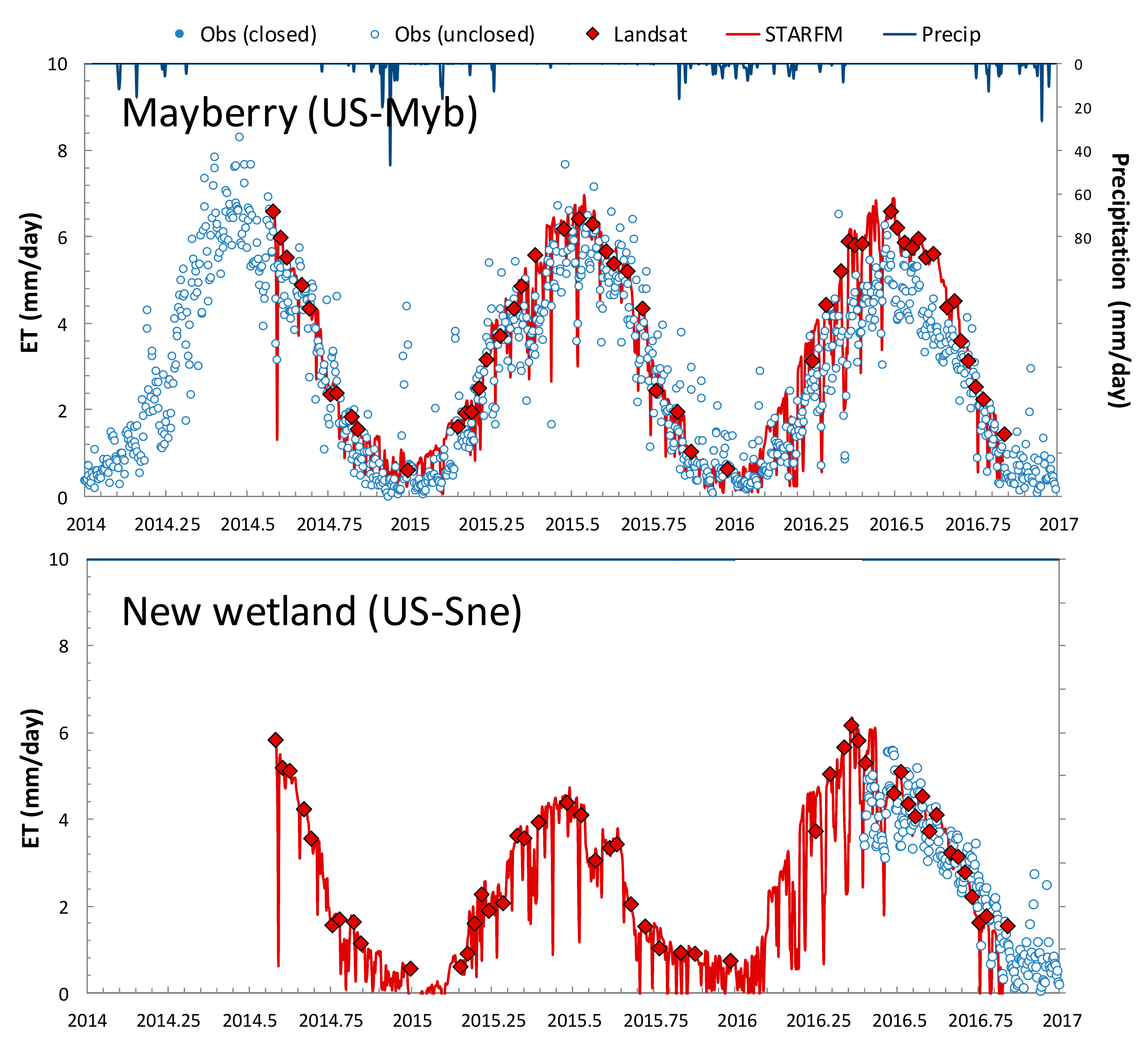 Remotesensing 10 00889 g010 Remotesensing 10 00889 g010
