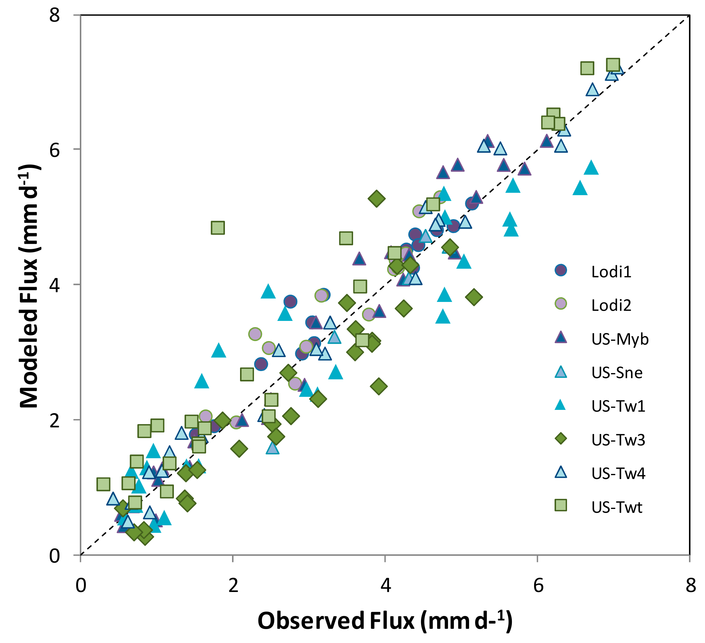 Remotesensing 10 00889 g012 Remotesensing 10 00889 g012