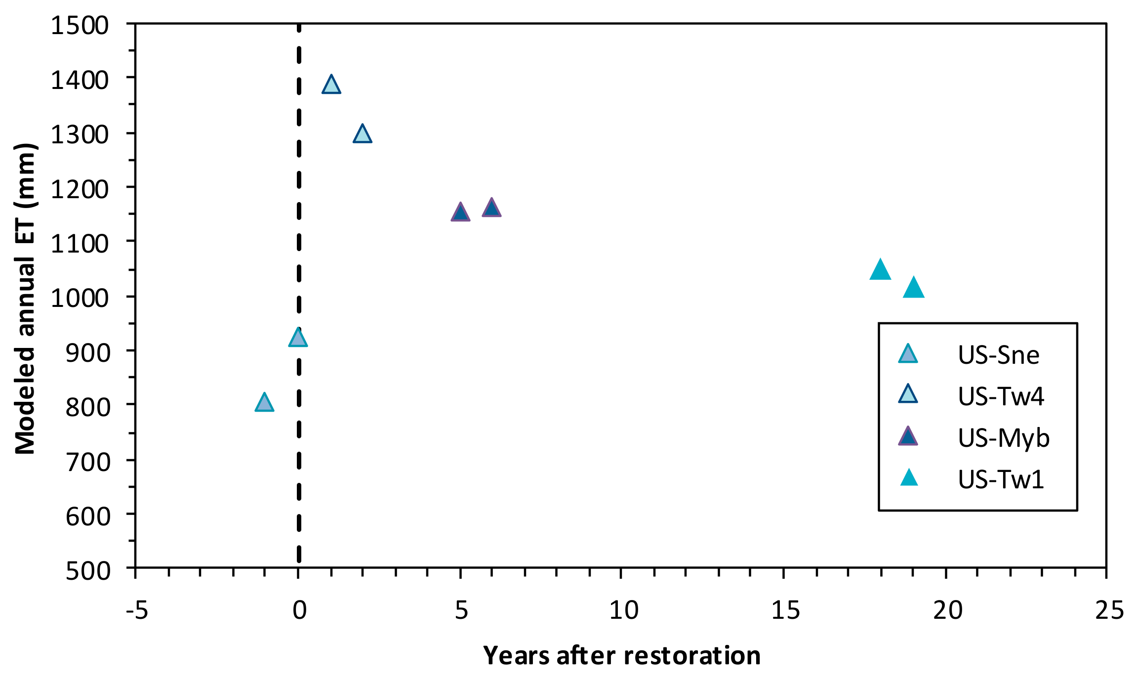 Remotesensing 10 00889 g015 Remotesensing 10 00889 g015