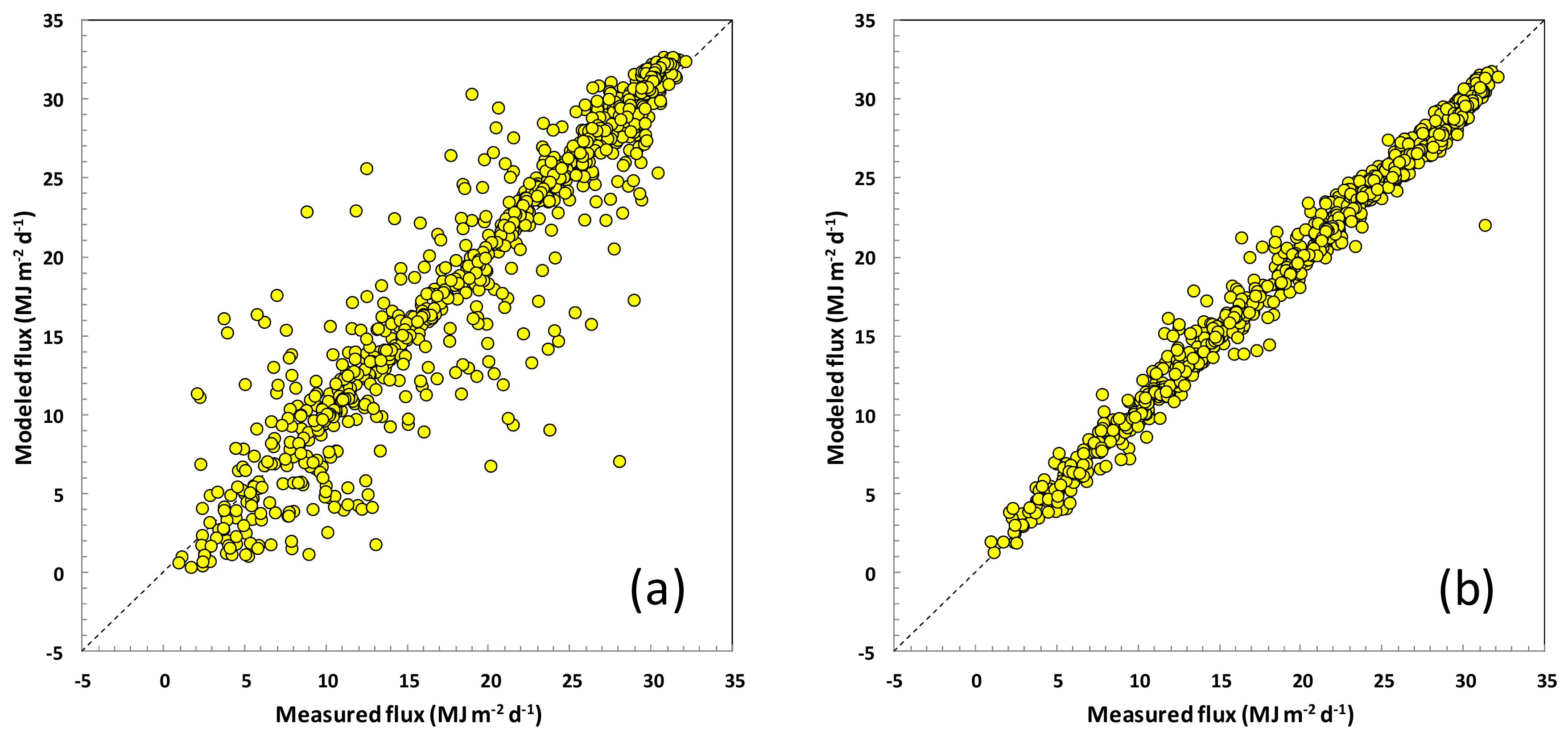 Remotesensing 10 00889 g019 Remotesensing 10 00889 g019
