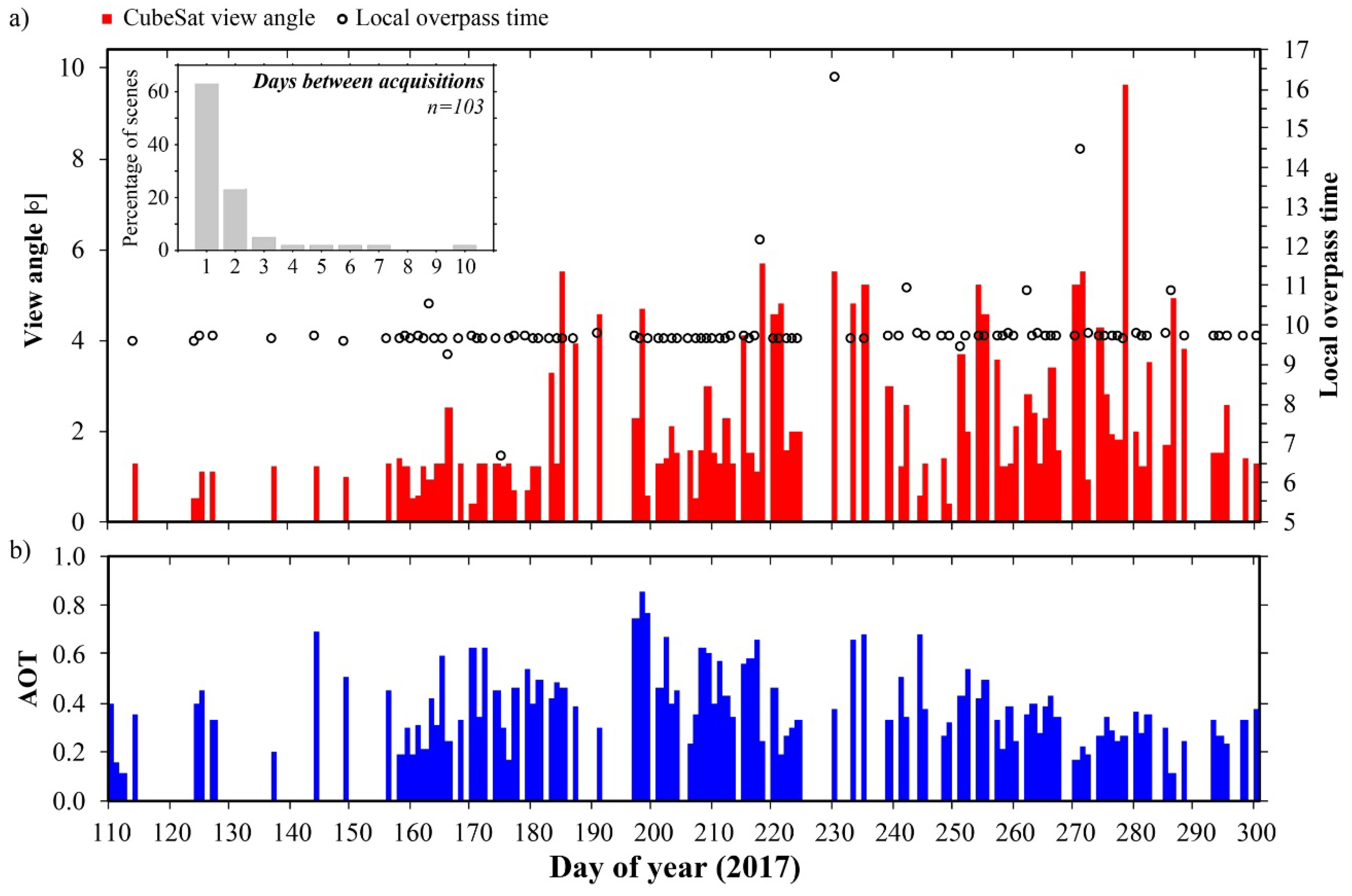 Remotesensing 10 00890 g003 Remotesensing 10 00890 g003