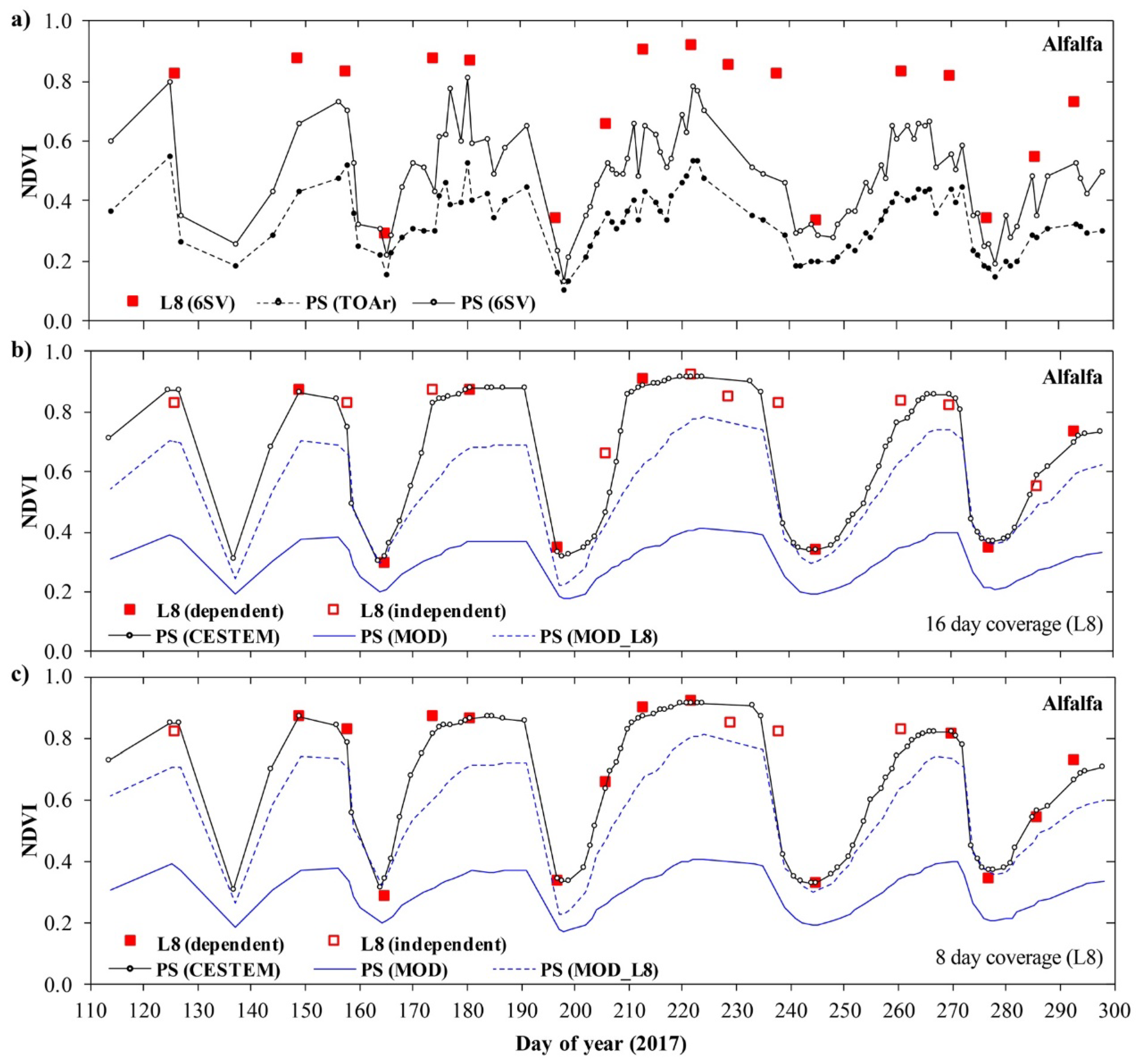 Remotesensing 10 00890 g004 Remotesensing 10 00890 g004