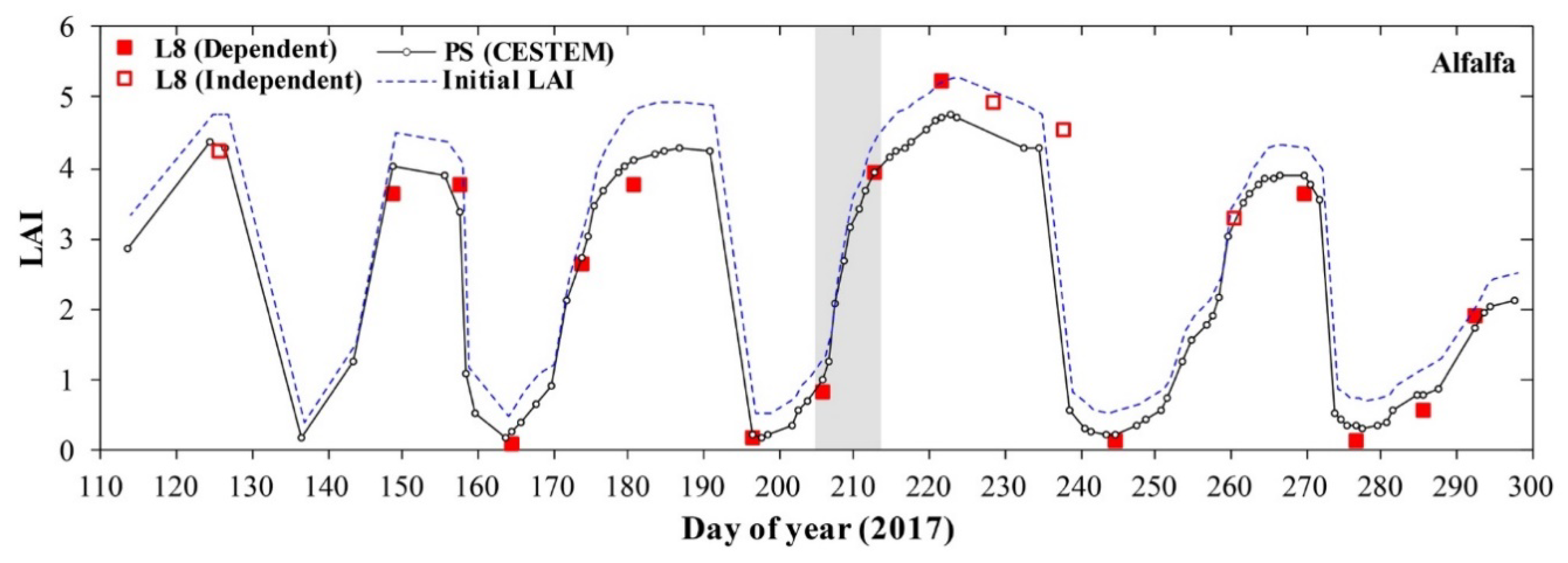 Remotesensing 10 00890 g006 Remotesensing 10 00890 g006