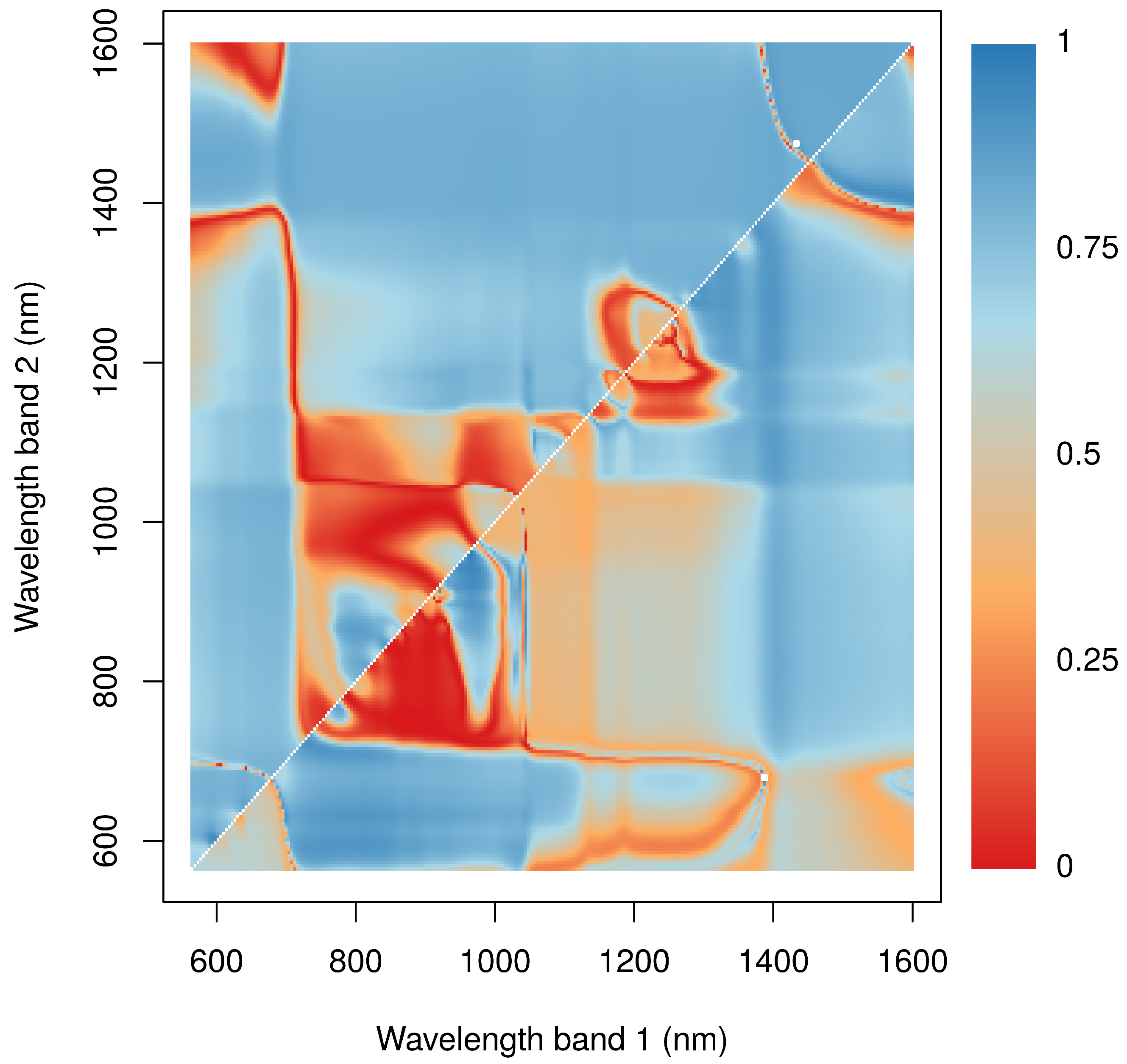 Remotesensing 10 00891 g005