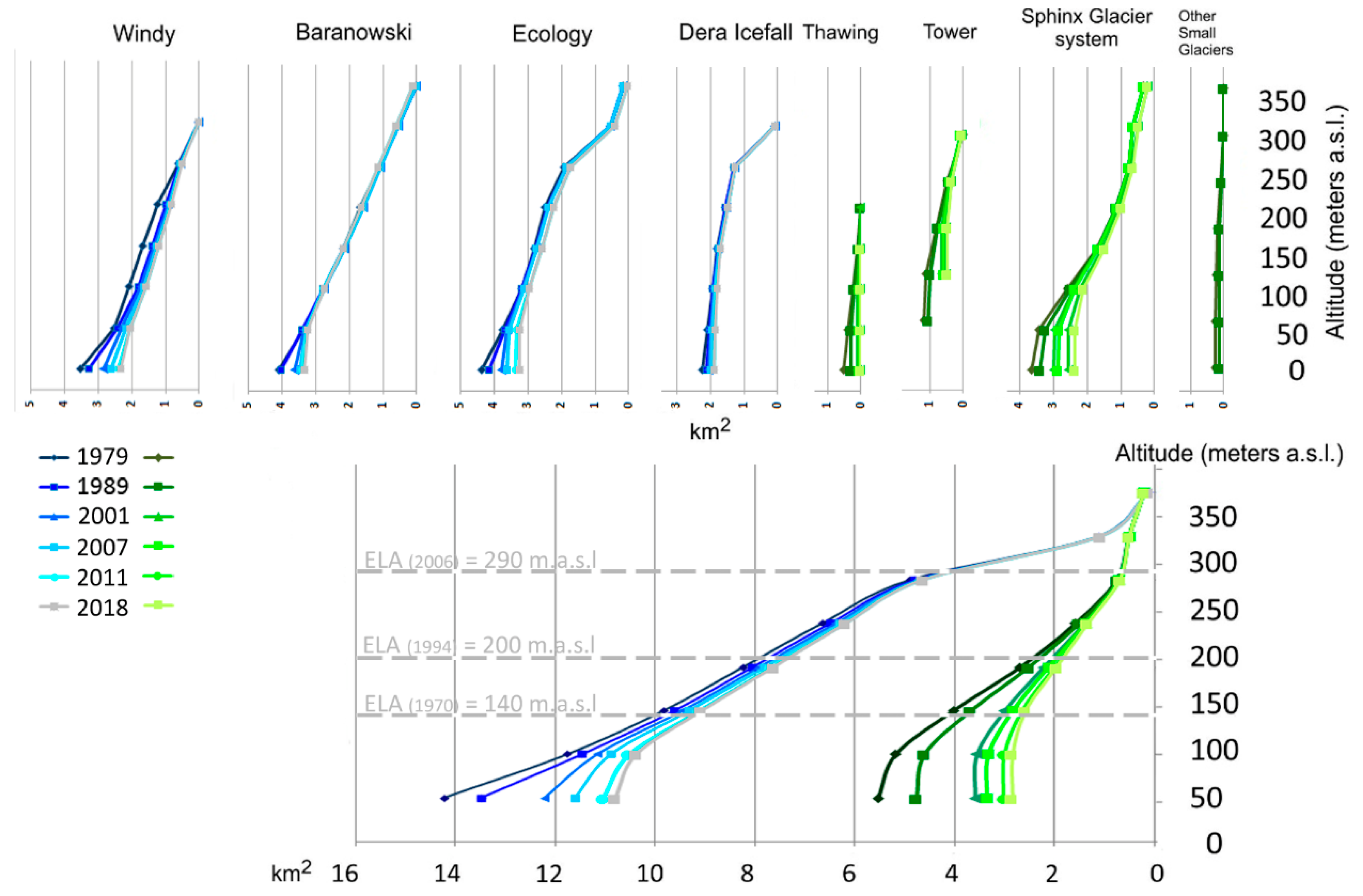 Remotesensing 10 00892 g007