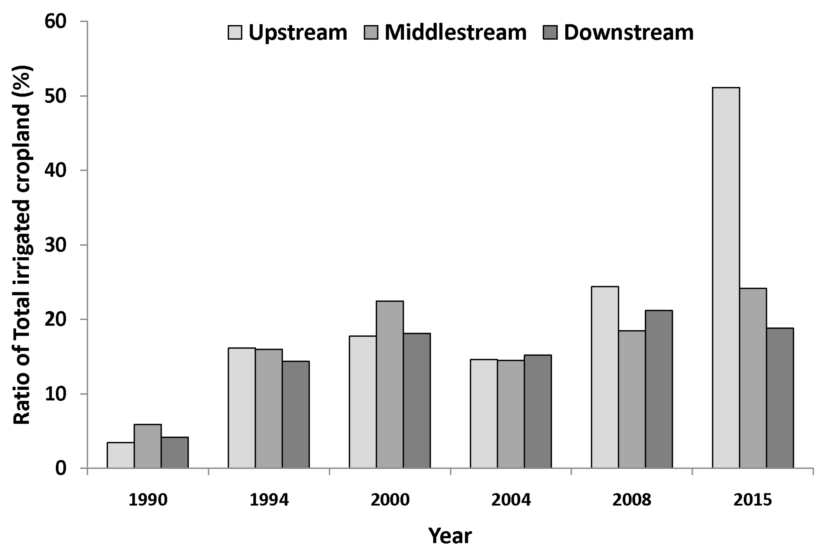 Remotesensing 10 00893 g007