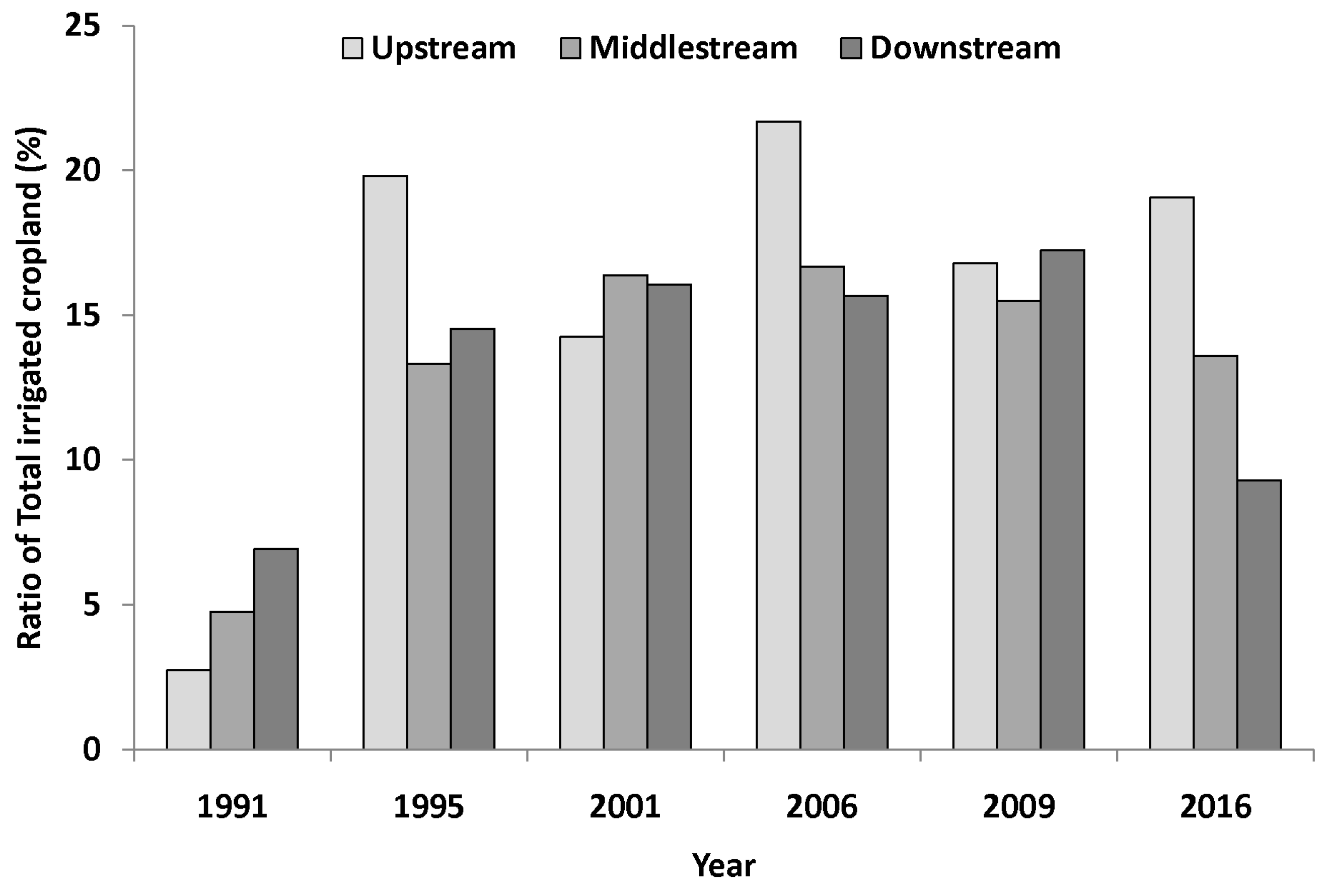 Remotesensing 10 00893 g010