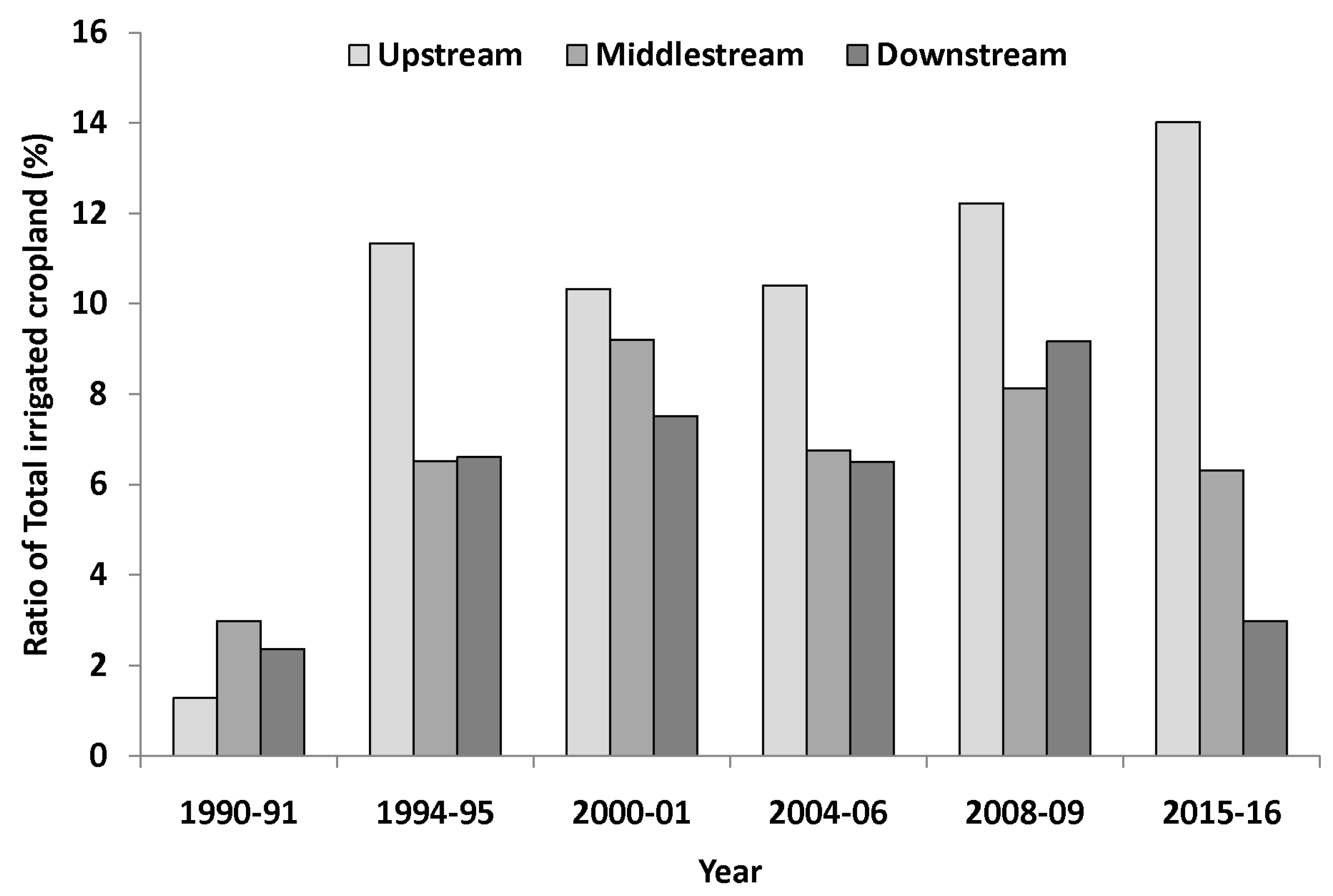 Remotesensing 10 00893 g012